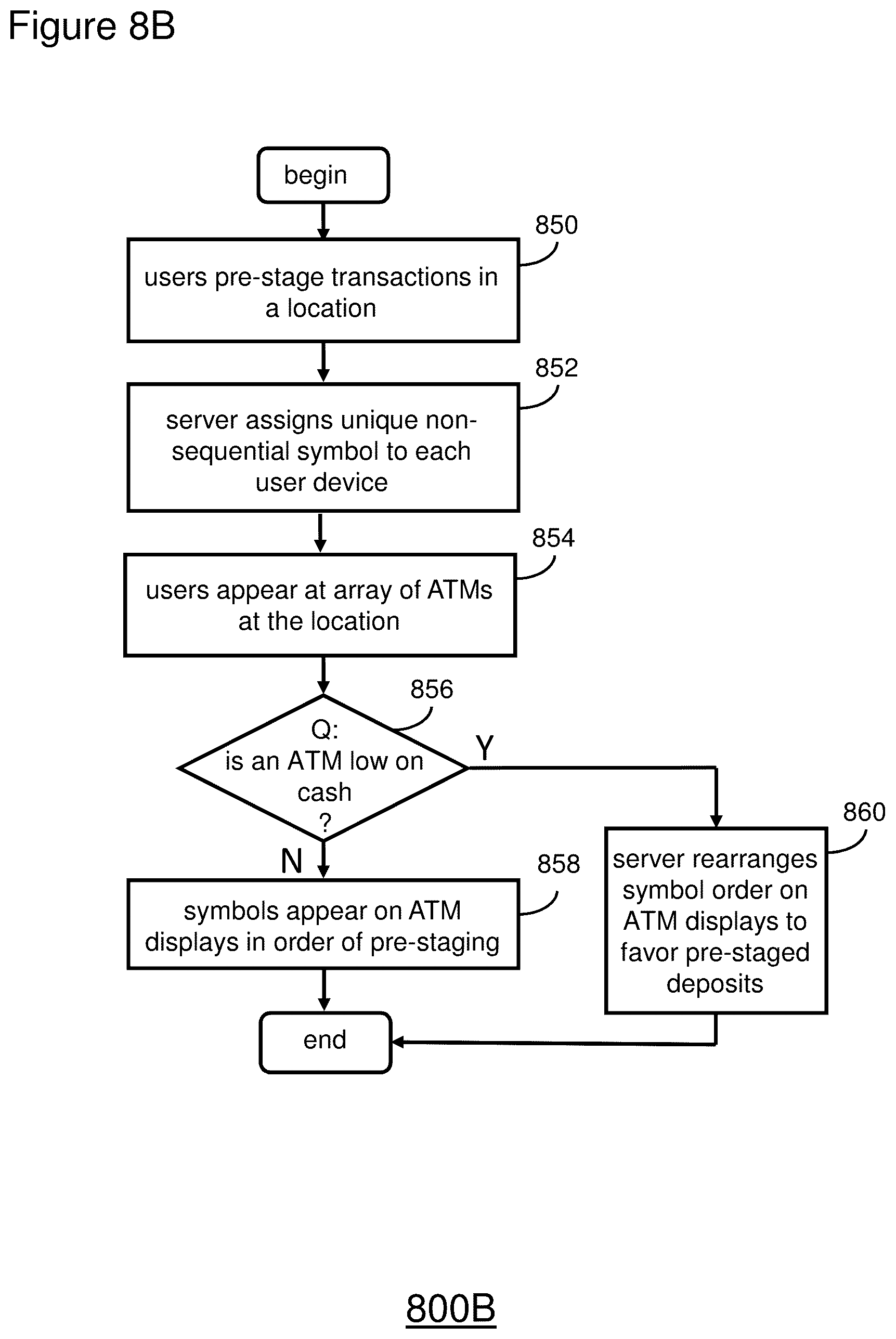 Patent US12112311 Figure 17 – Symbols to indicate which ATM to use