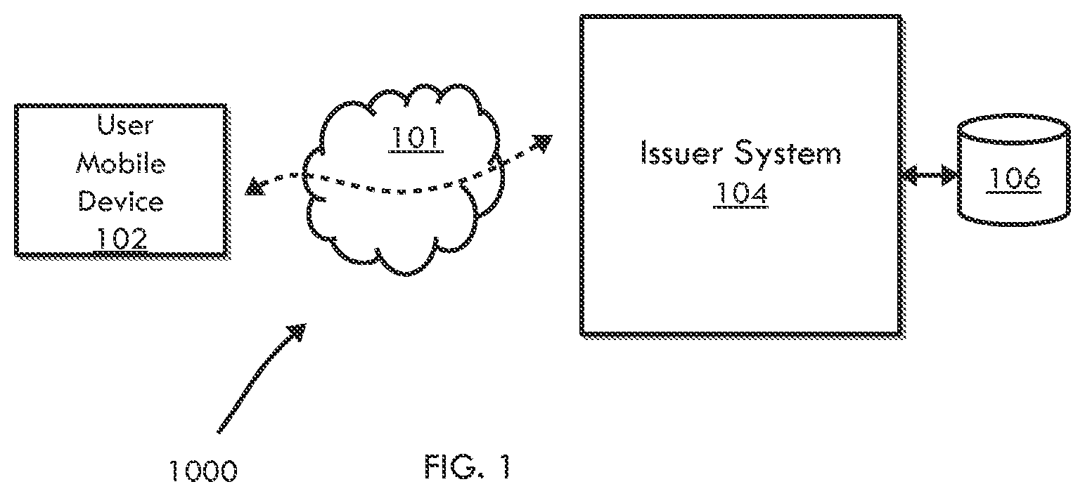 Patent US12112312 Figure 1 – System and method for rapid activation and provisioning of an electronic payment device