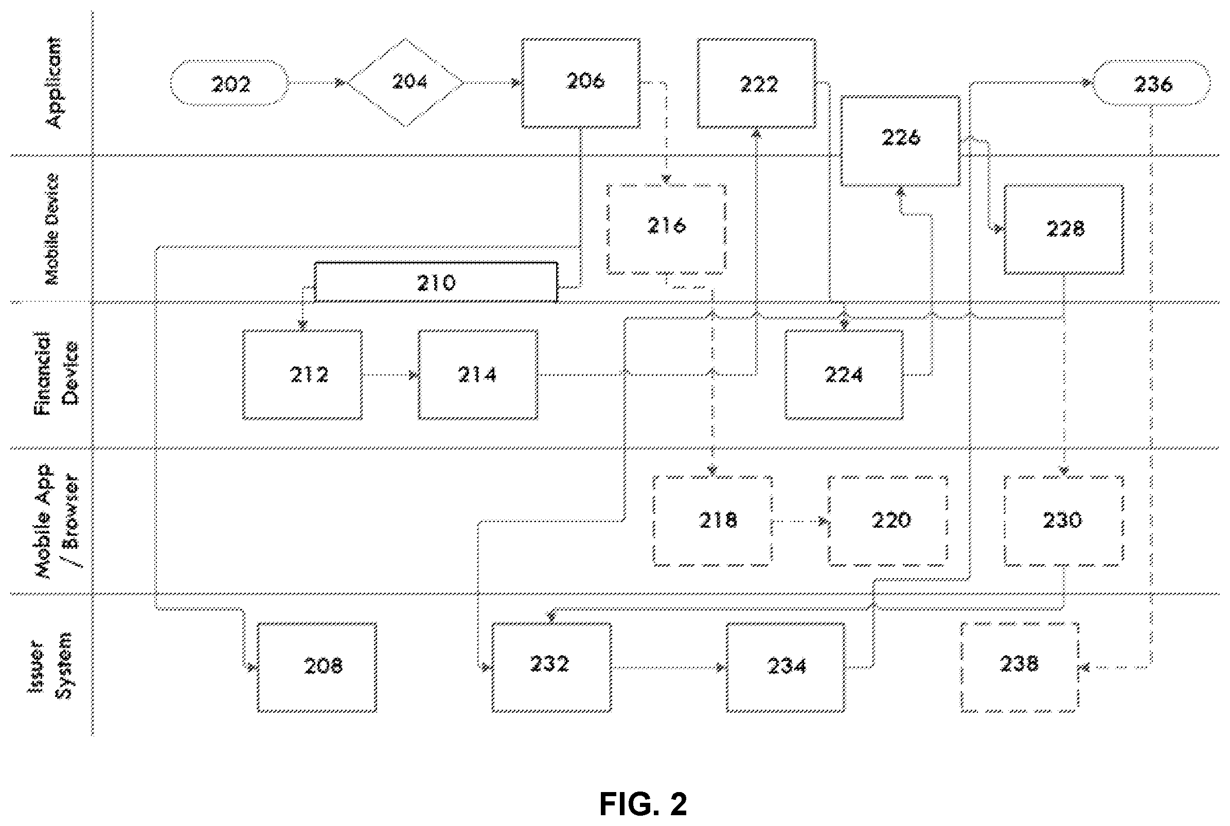 Patent US12112312 Figure 2 – System and method for rapid activation and provisioning of an electronic payment device