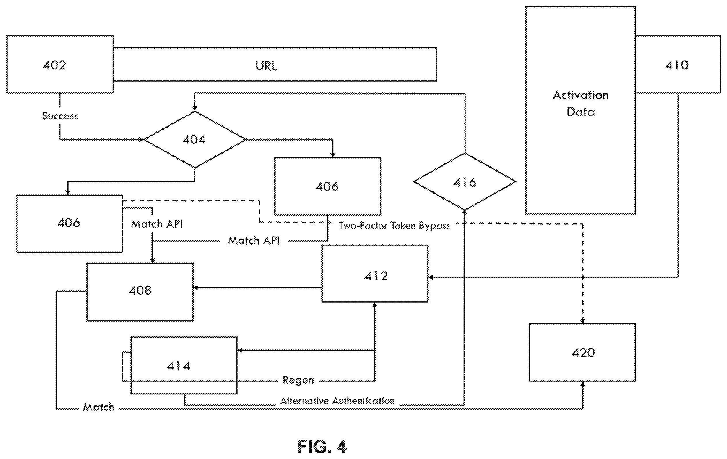 Patent US12112312 Figure 4 – System and method for rapid activation and provisioning of an electronic payment device