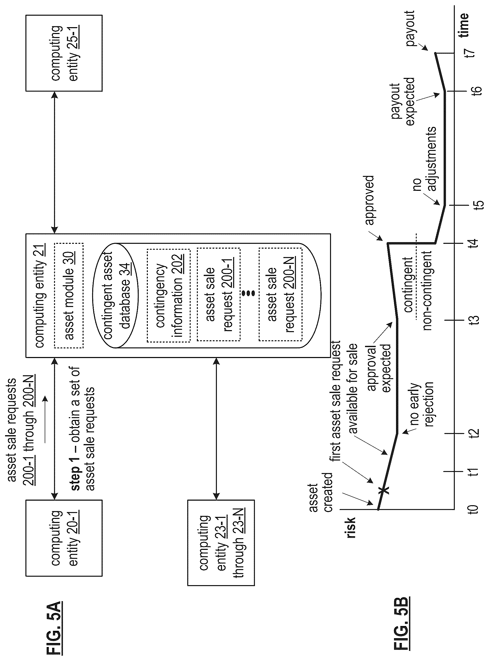 Patent US12112314 Figure 5 – Generating a token for a contingent asset