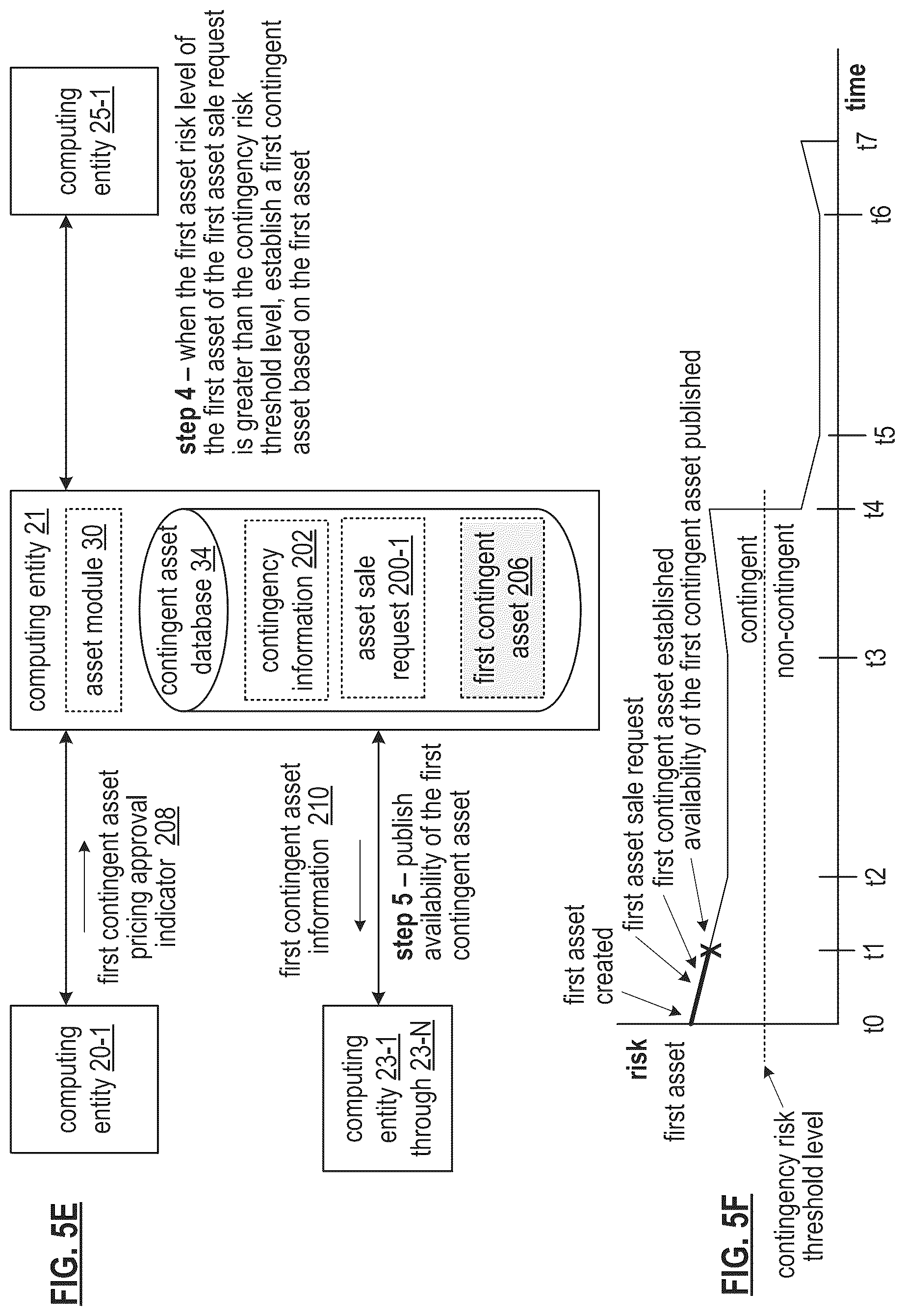 Patent US12112314 Figure 7 – Generating a token for a contingent asset