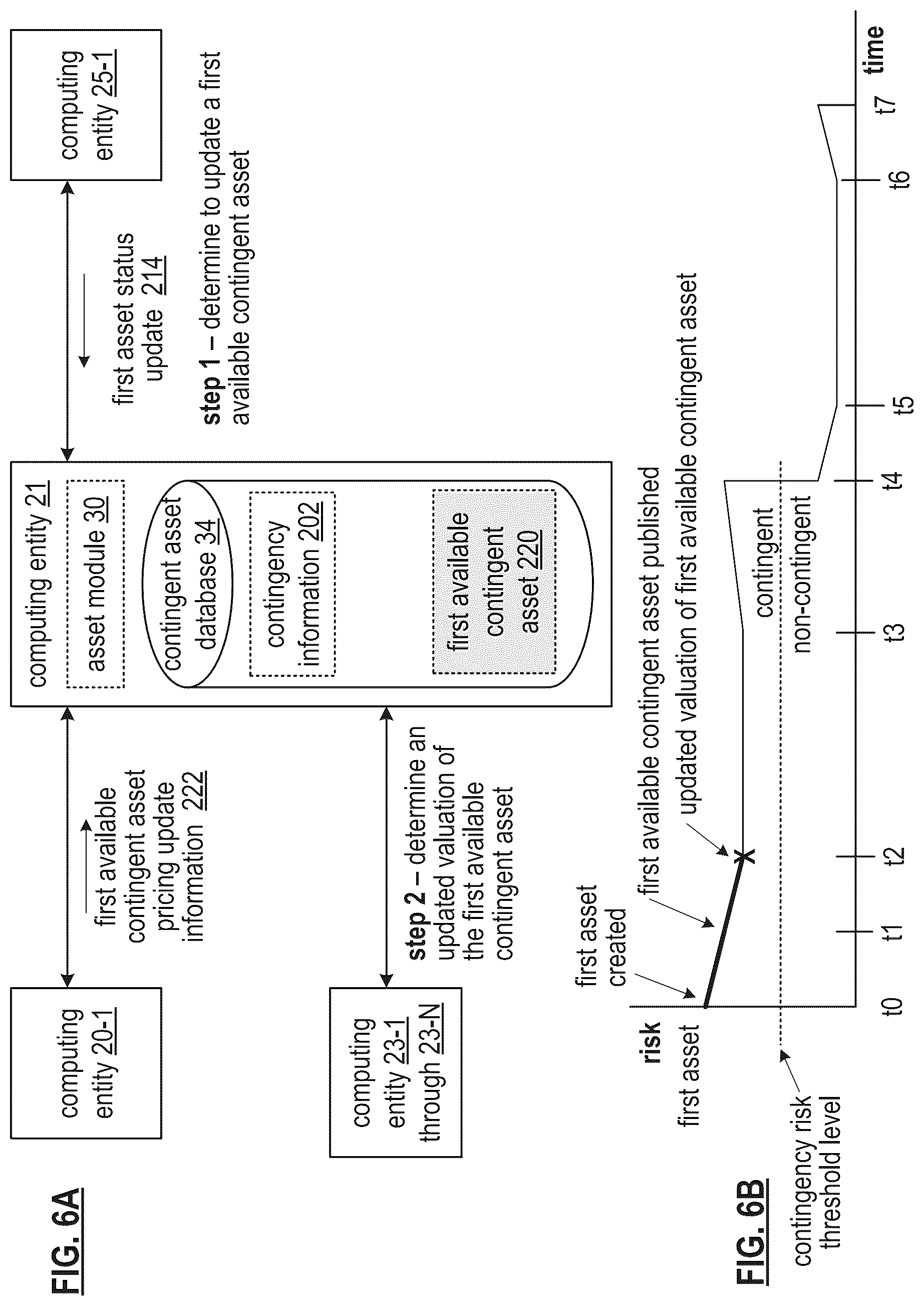 Patent US12112314 Figure 9 – Generating a token for a contingent asset