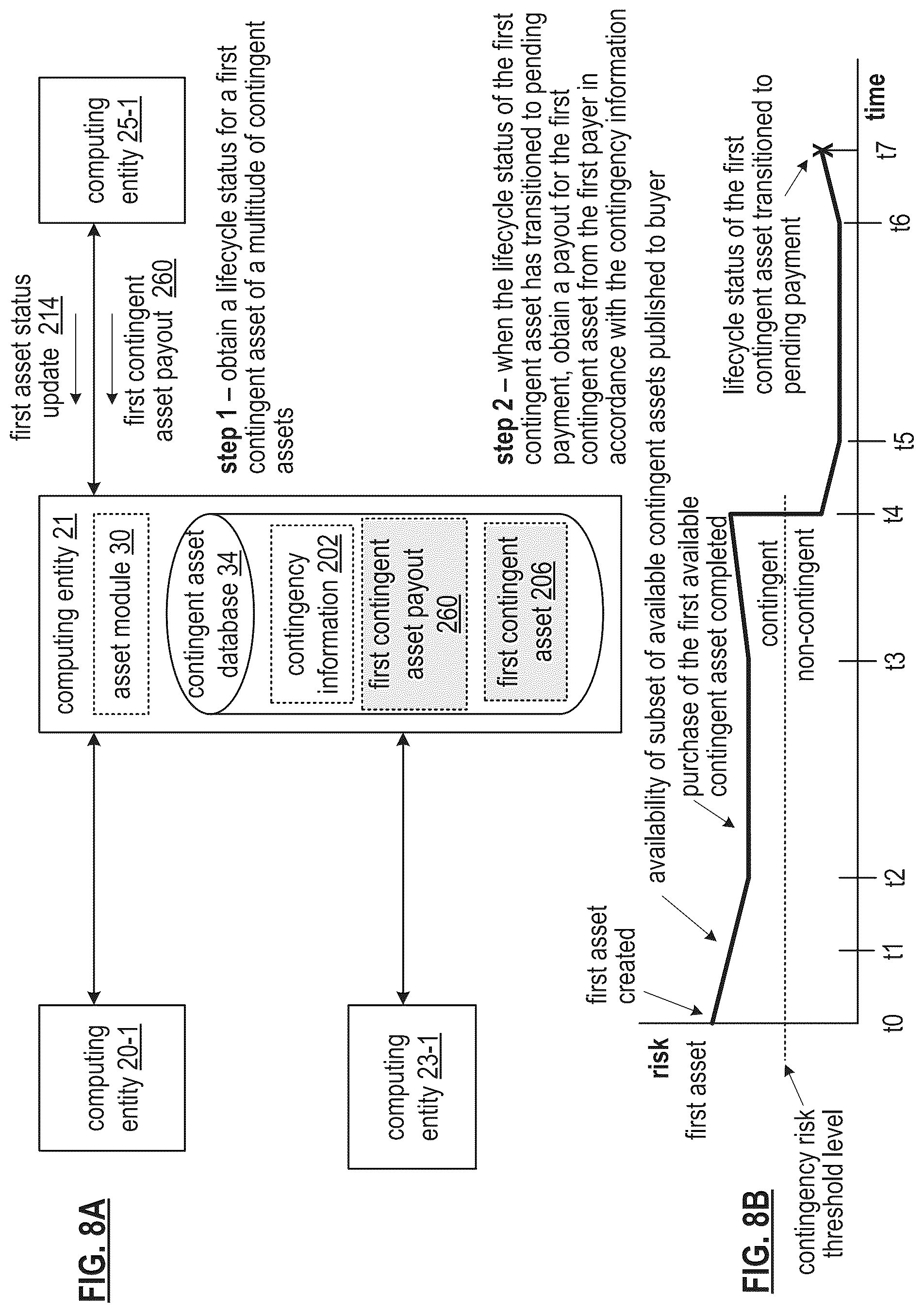 Patent US12112314 Figure 16 – Generating a token for a contingent asset