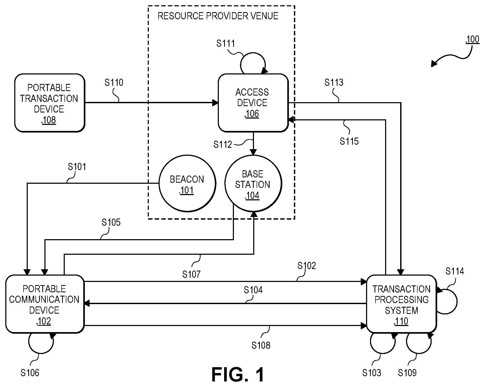 Patent US12112315 — Multi-device authentication process and system utilizing cryptographic techniques — Figure 1