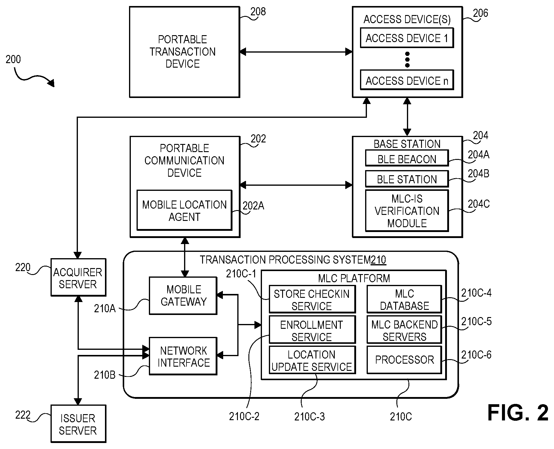 Patent US12112315 Figure 2 – Multi-device authentication process and system utilizing cryptographic techniques