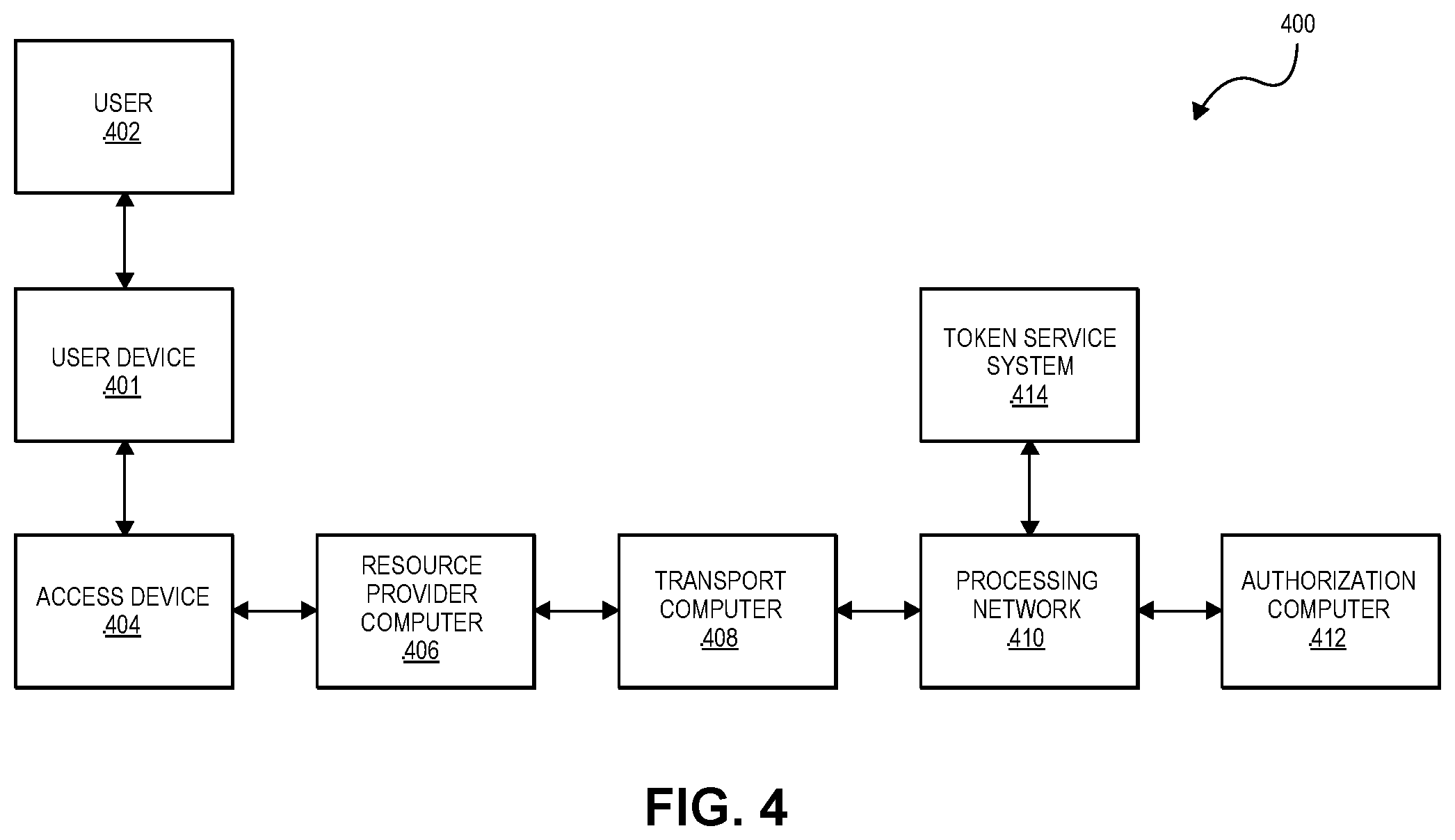 Patent US12112315 Figure 4 – Multi-device authentication process and system utilizing cryptographic techniques