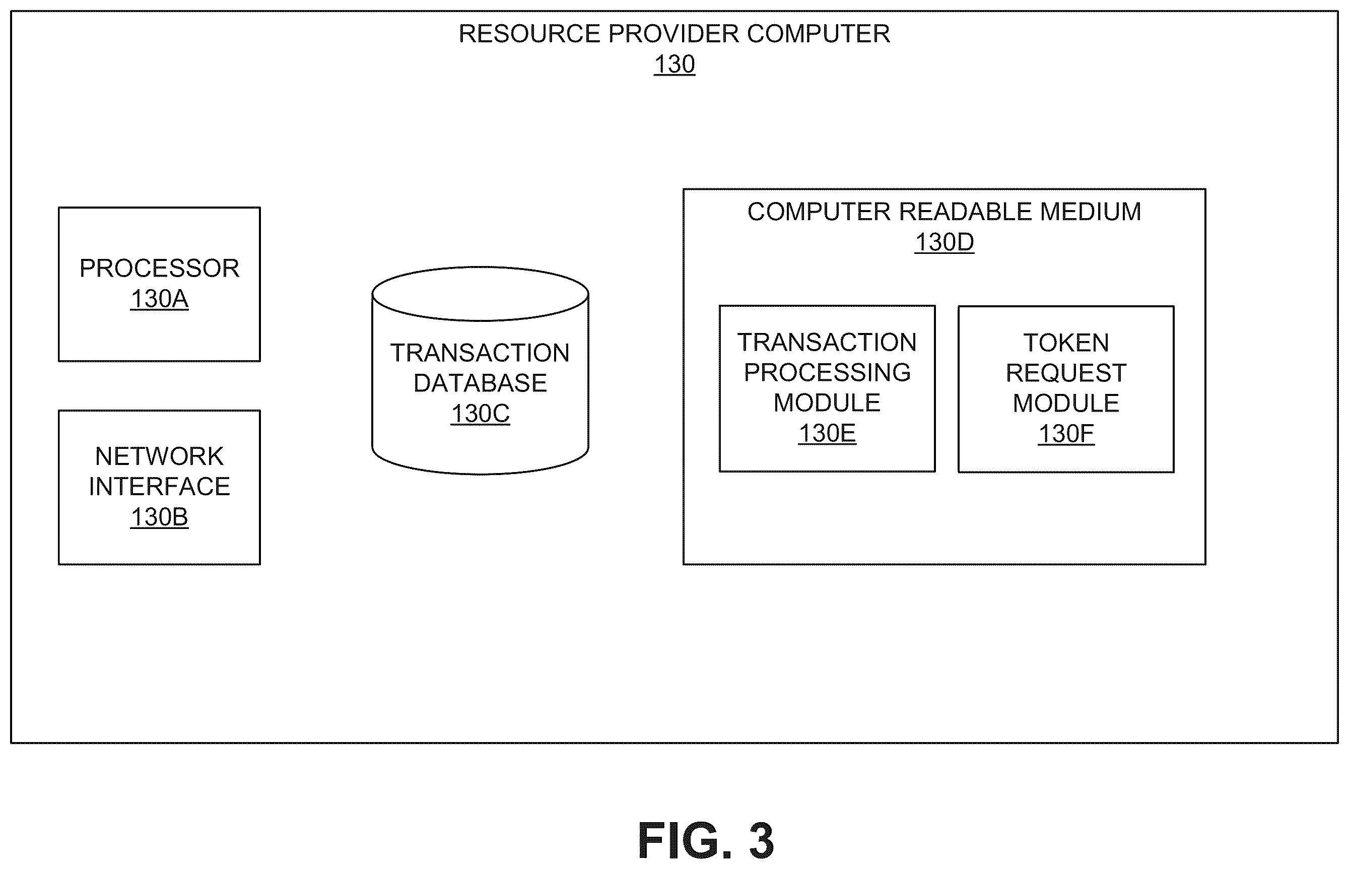 Patent US12112316 Figure 3 – Tokenization request via access device