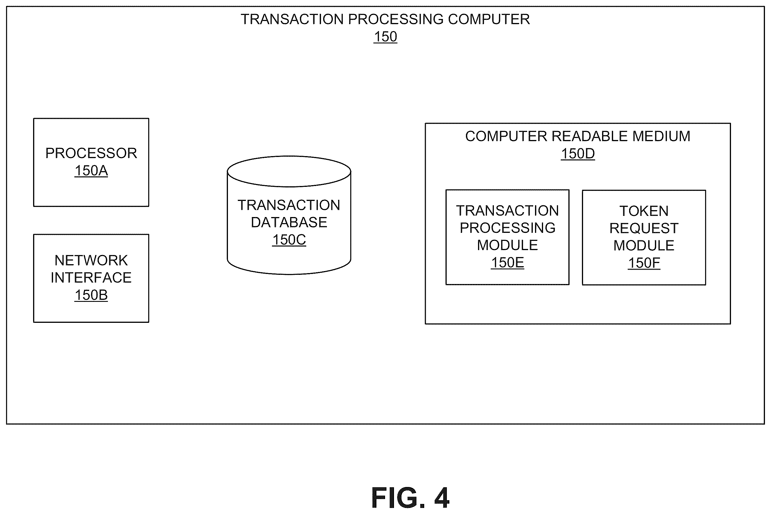 Patent US12112316 Figure 4 – Tokenization request via access device