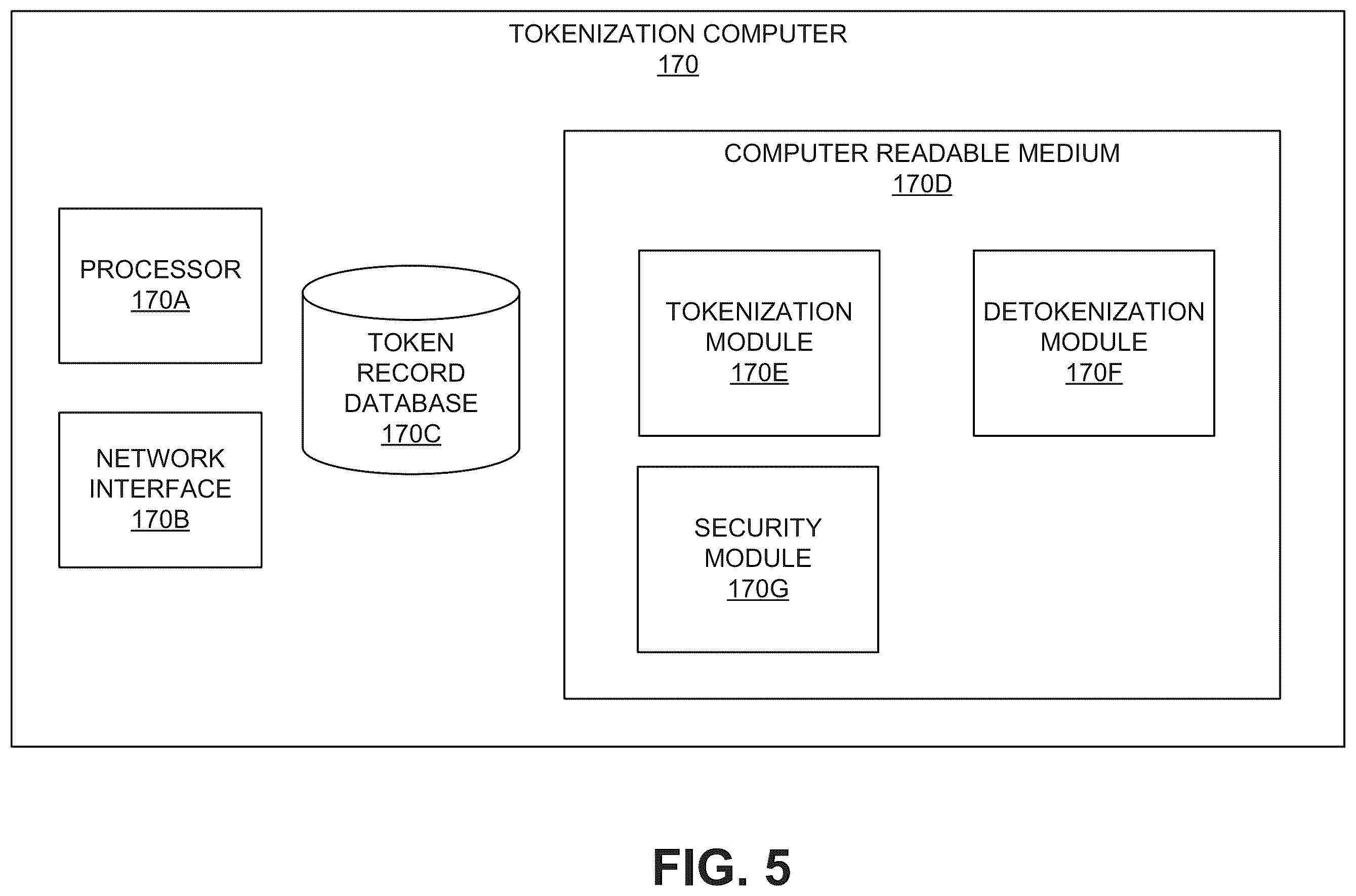 Patent US12112316 Figure 5 – Tokenization request via access device