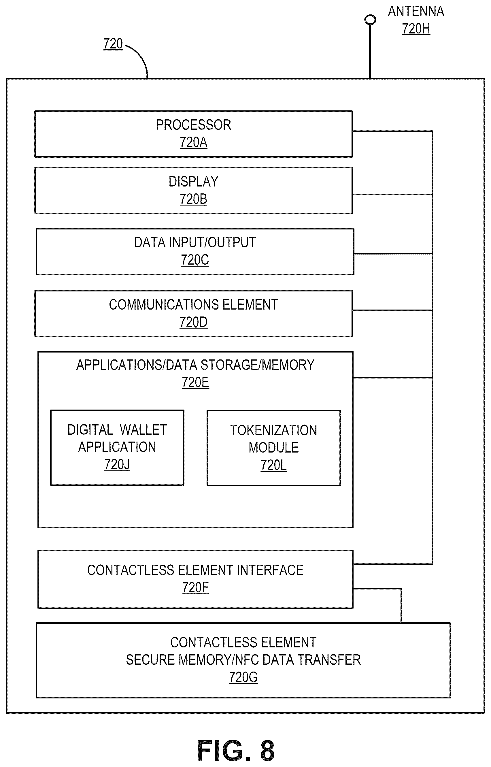 Patent US12112316 Figure 8 – Tokenization request via access device