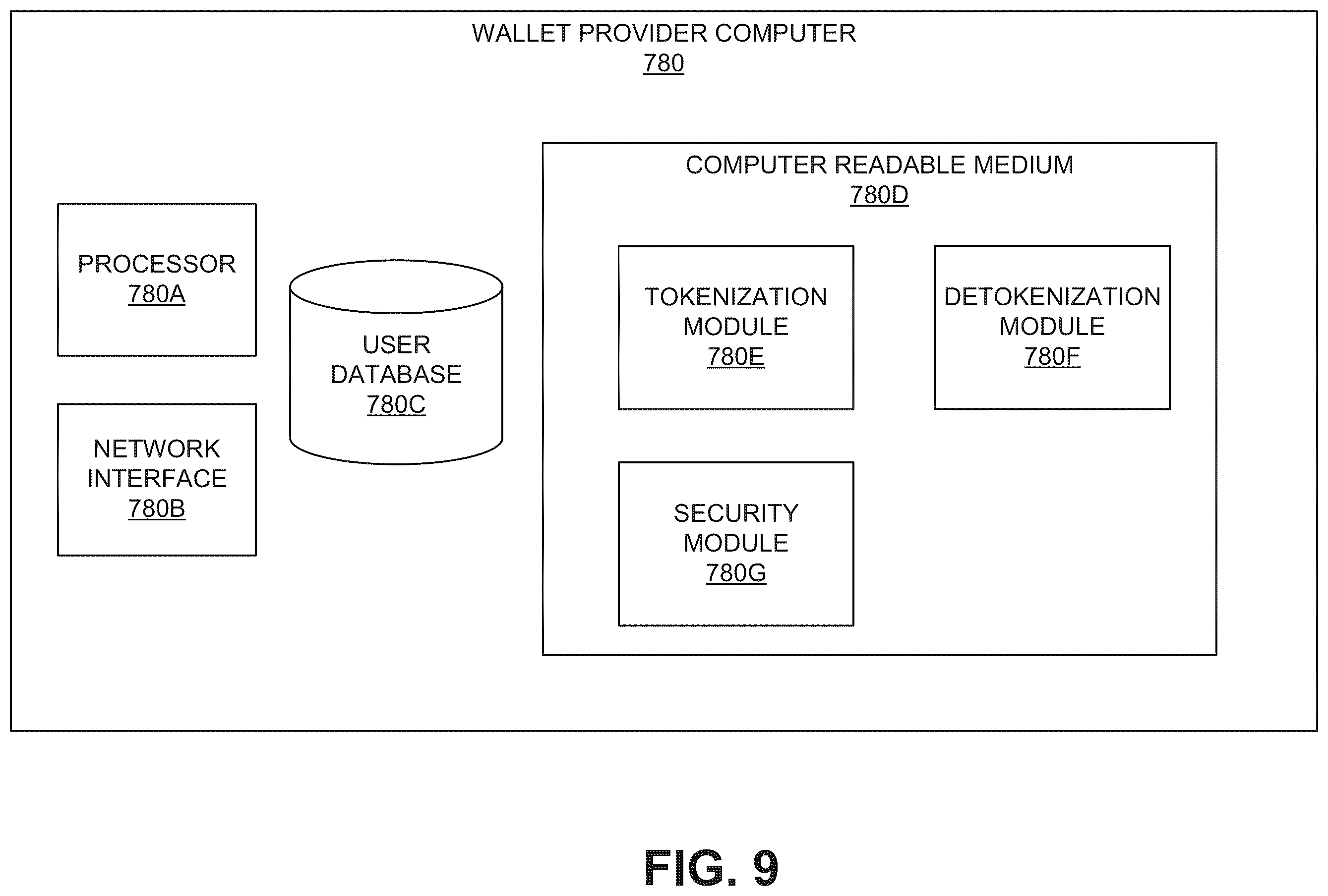 Patent US12112316 Figure 9 – Tokenization request via access device