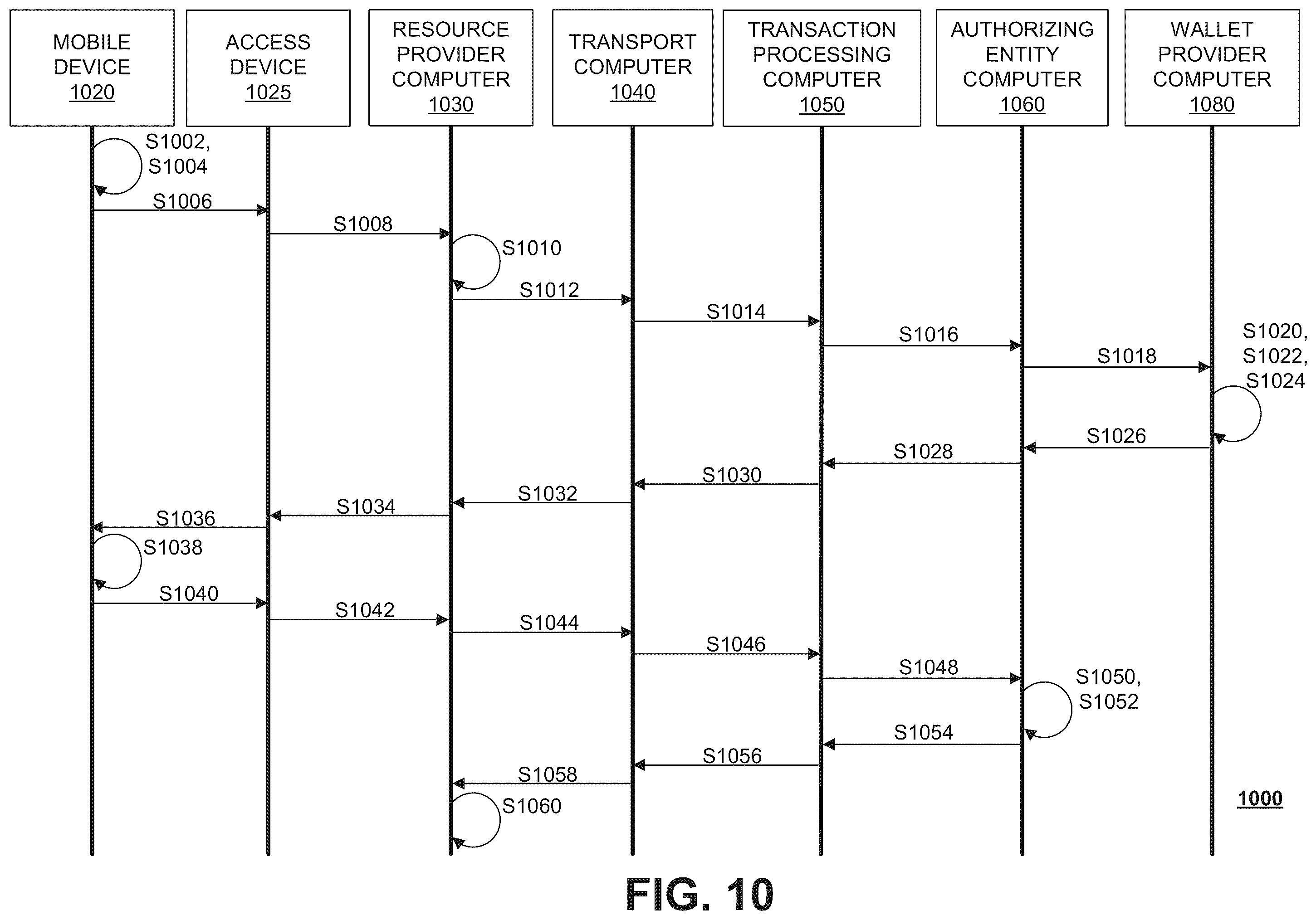 Patent US12112316 Figure 10 – Tokenization request via access device
