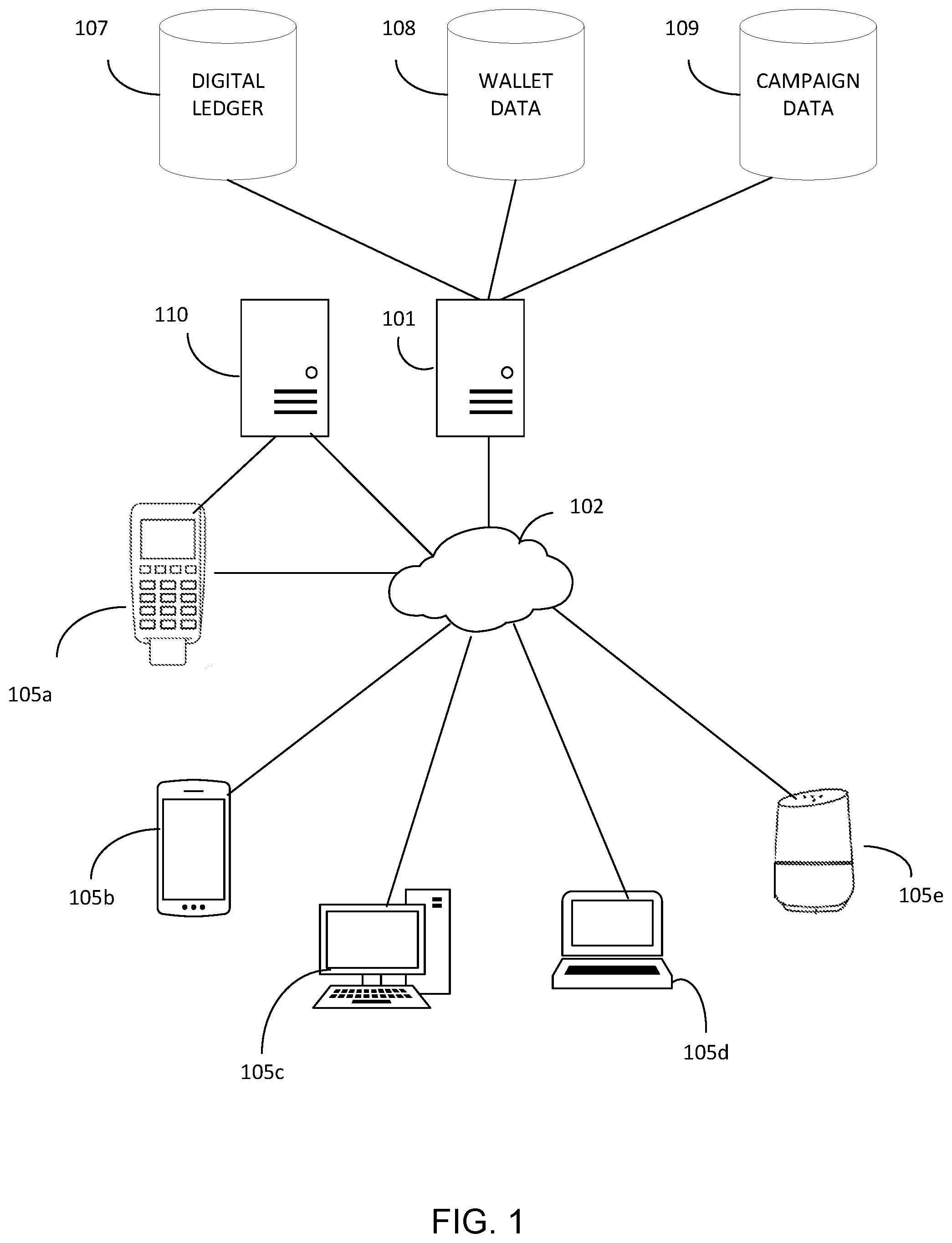 Patent US12112318 Figure 1 – Method and system for defining, creating, managing, and transacting multiple classes of digital objects