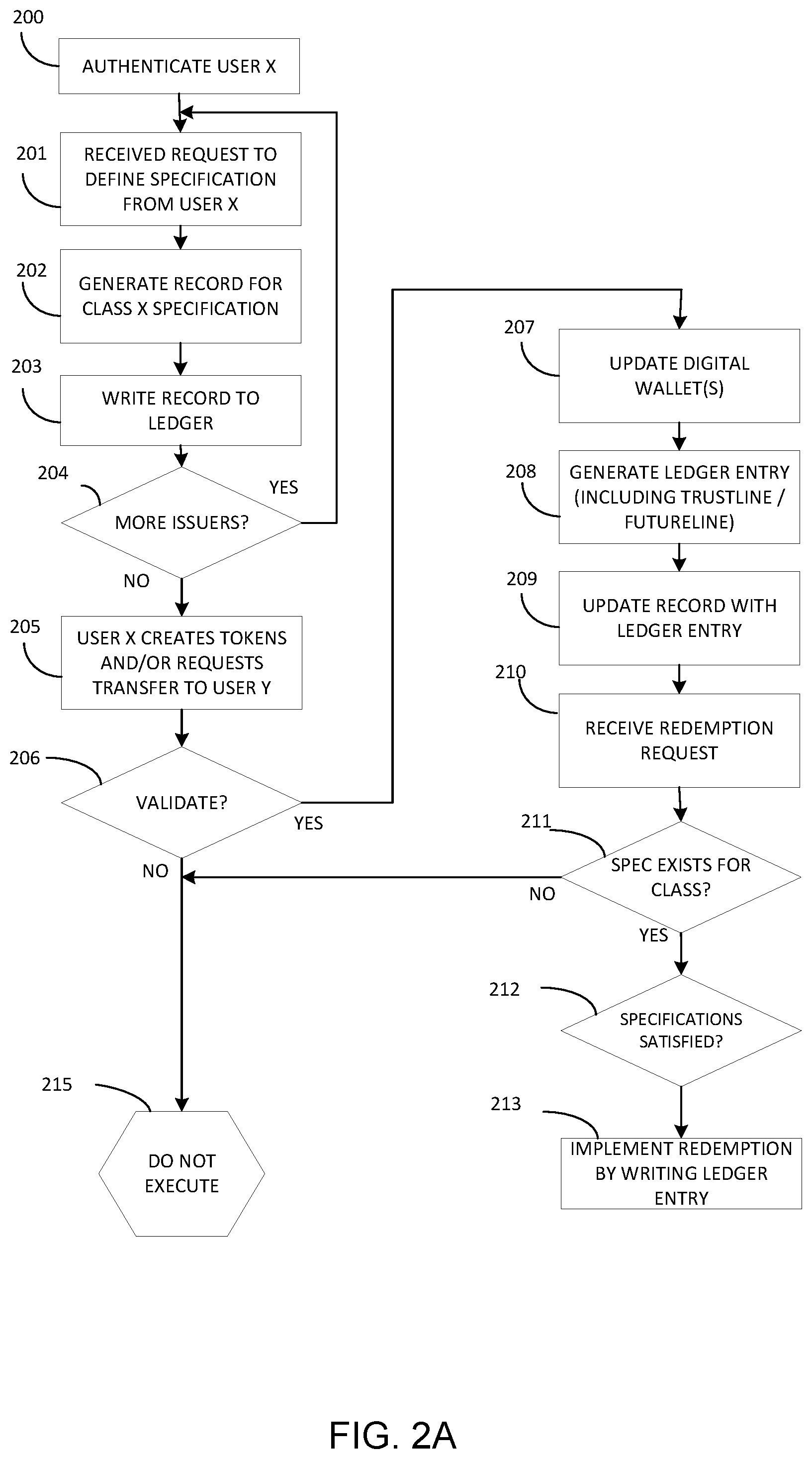 Patent US12112318 Figure 2 – Method and system for defining, creating, managing, and transacting multiple classes of digital objects