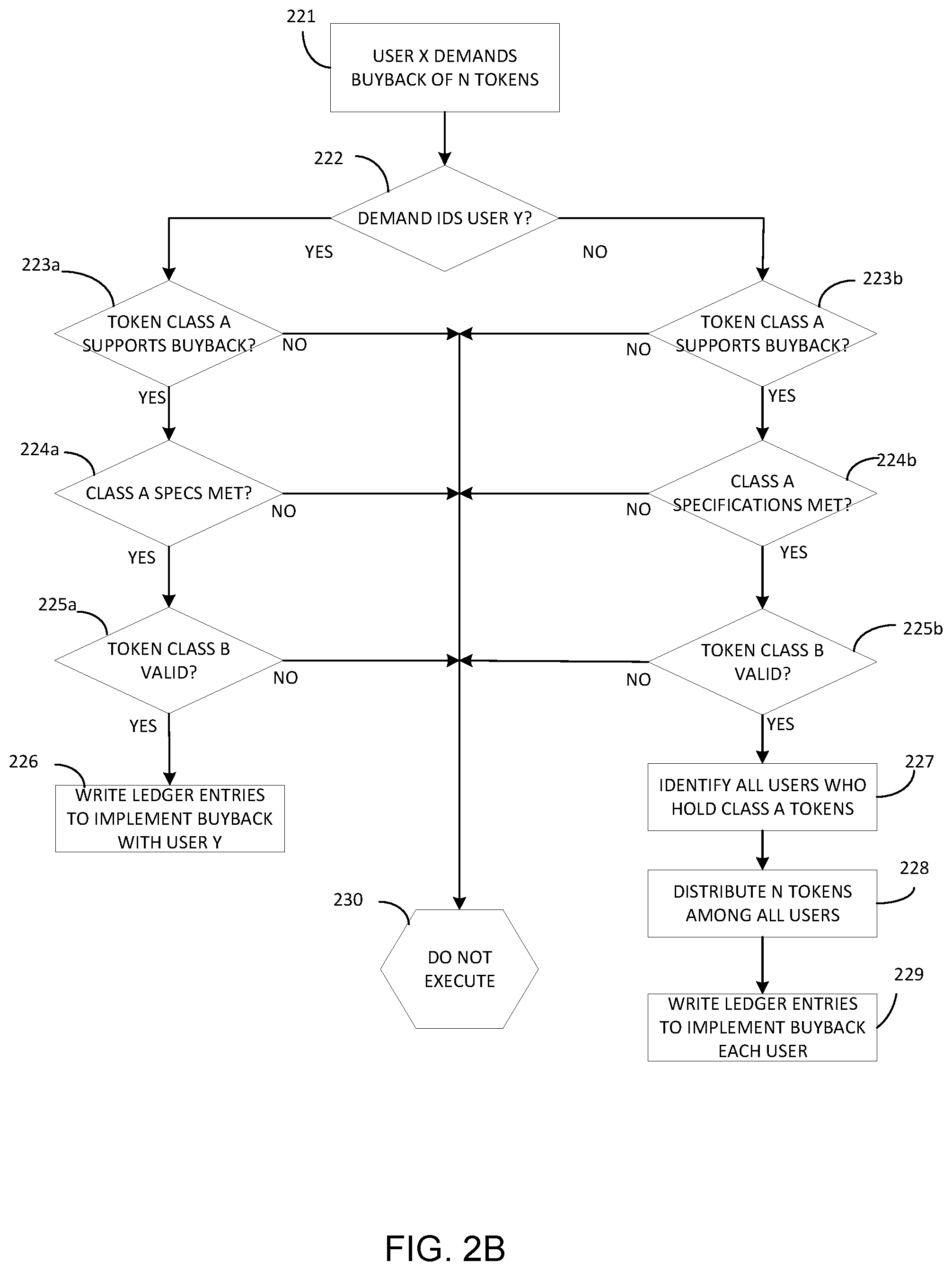 Patent US12112318 Figure 3 – Method and system for defining, creating, managing, and transacting multiple classes of digital objects