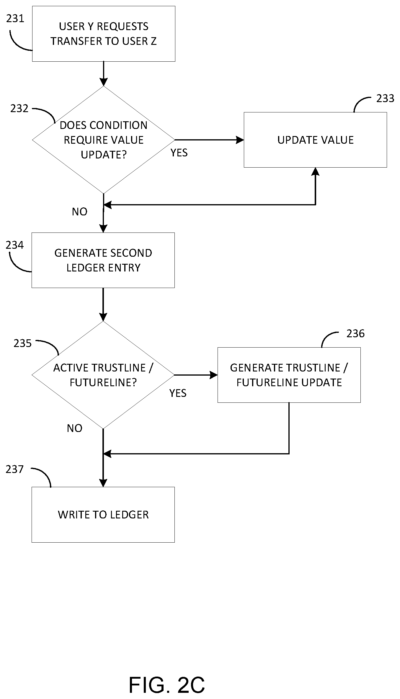 Patent US12112318 Figure 4 – Method and system for defining, creating, managing, and transacting multiple classes of digital objects