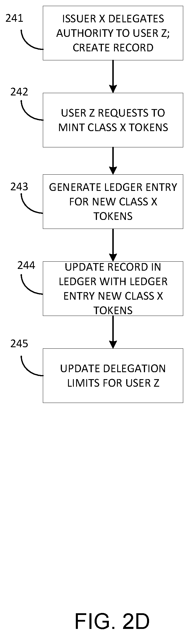 Patent US12112318 Figure 5 – Method and system for defining, creating, managing, and transacting multiple classes of digital objects