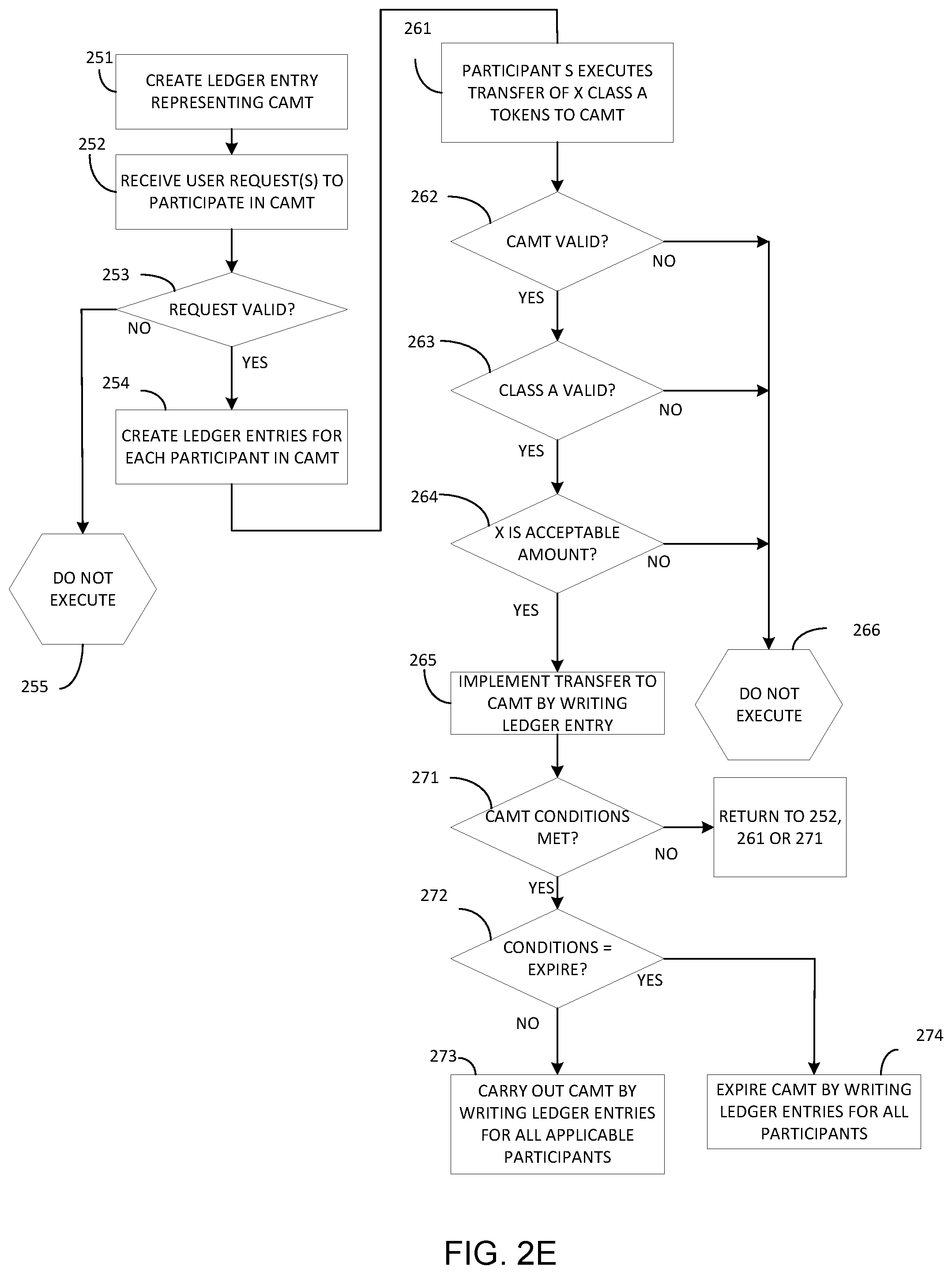 Patent US12112318 Figure 6 – Method and system for defining, creating, managing, and transacting multiple classes of digital objects