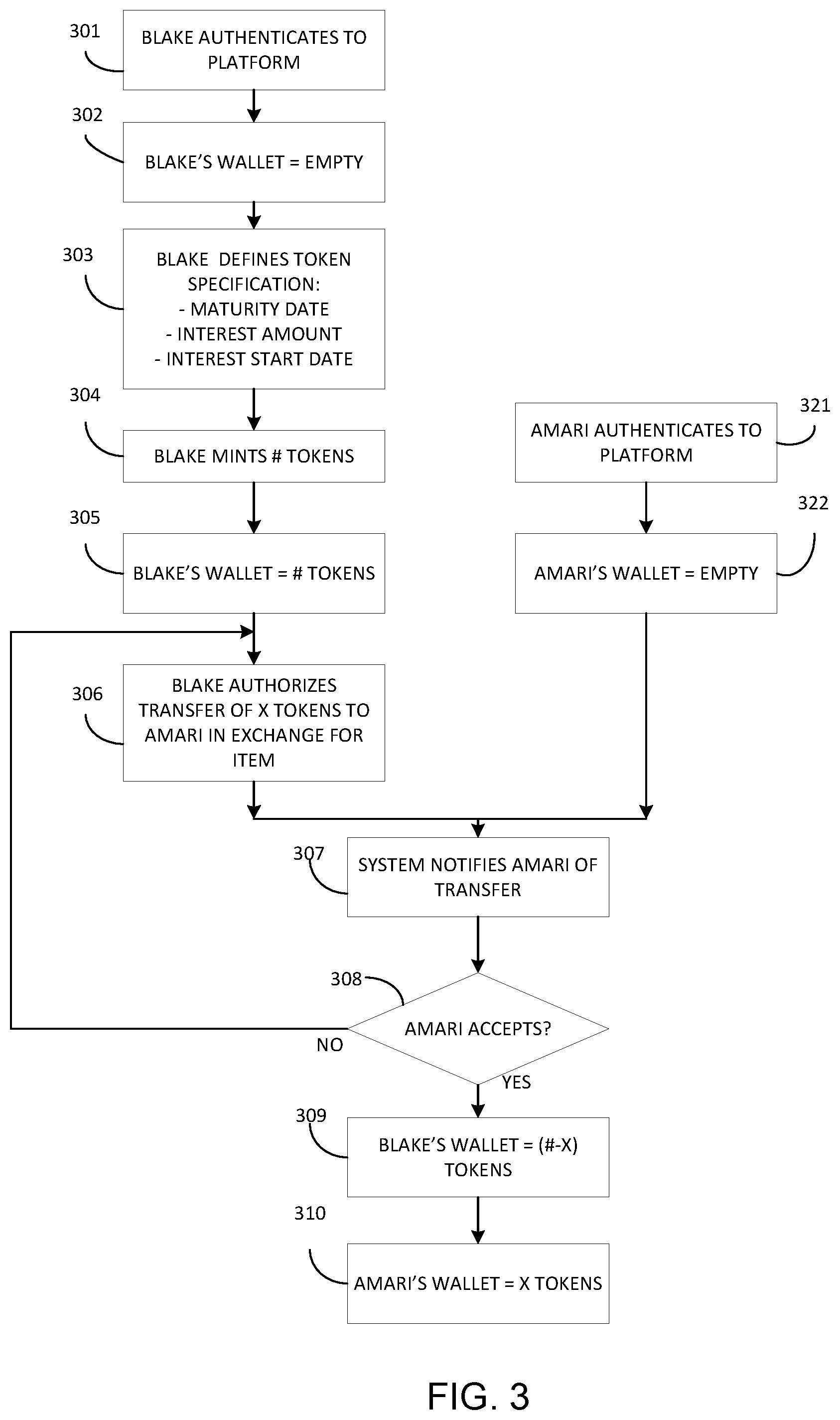 Patent US12112318 Figure 7 – Method and system for defining, creating, managing, and transacting multiple classes of digital objects