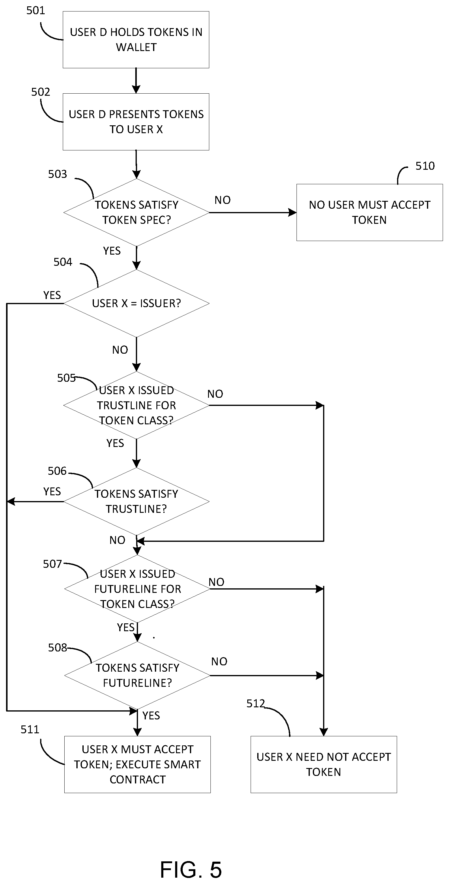 Patent US12112318 Figure 9 – Method and system for defining, creating, managing, and transacting multiple classes of digital objects