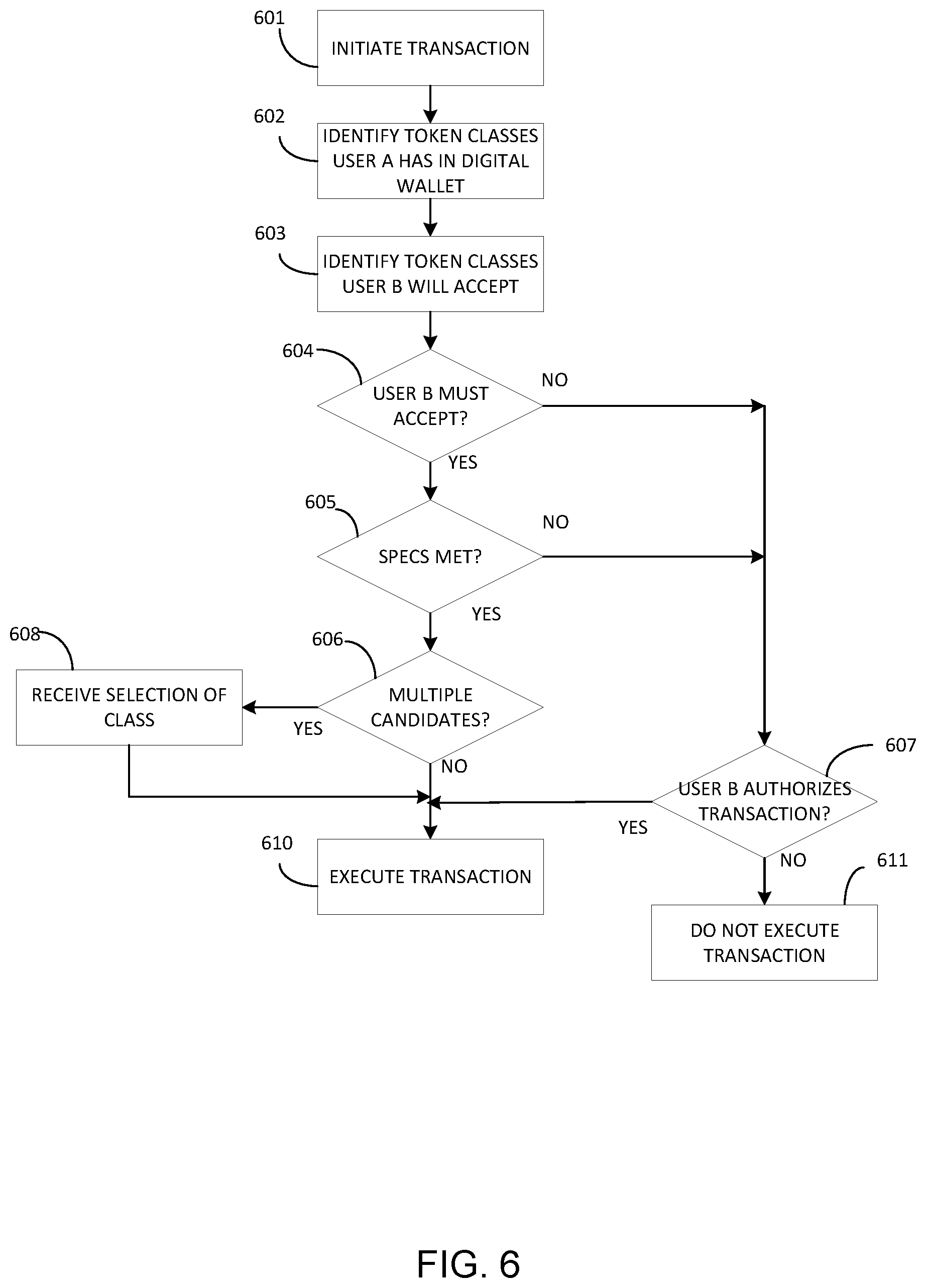 Patent US12112318 Figure 10 – Method and system for defining, creating, managing, and transacting multiple classes of digital objects