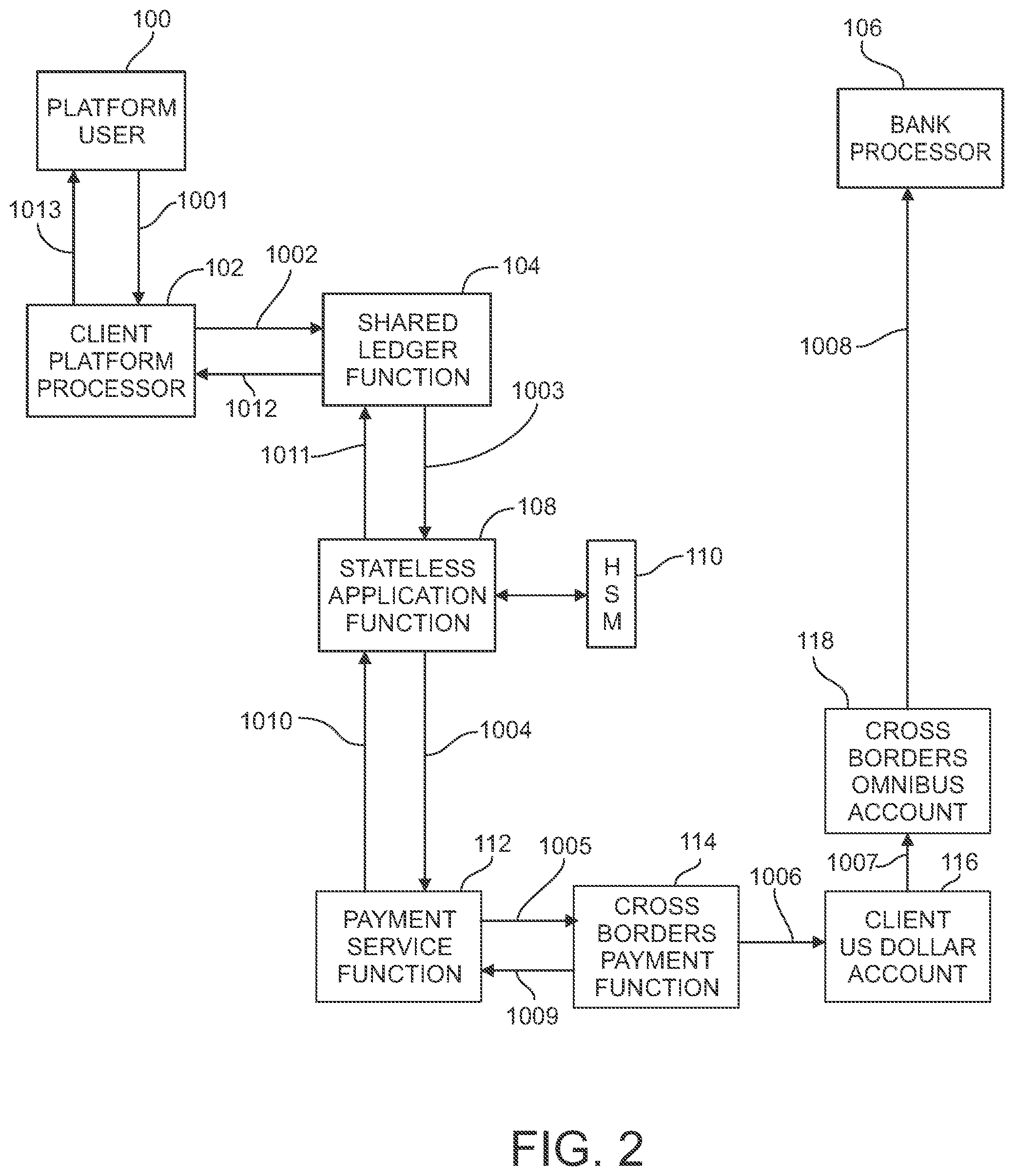 Patent US12112319 Figure 2 – Systems and methods for data communication using a stateless application