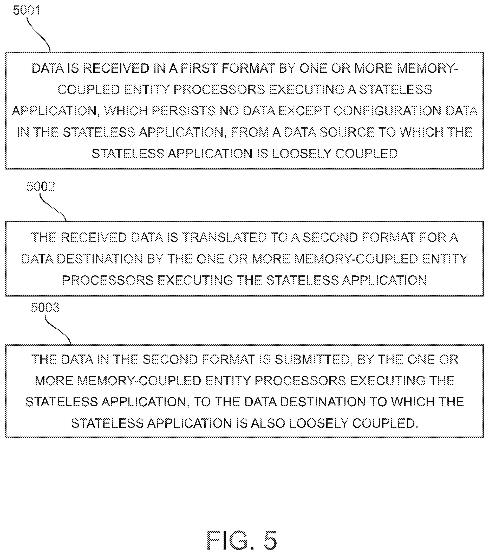 Patent US12112319 Figure 5 – Systems and methods for data communication using a stateless application