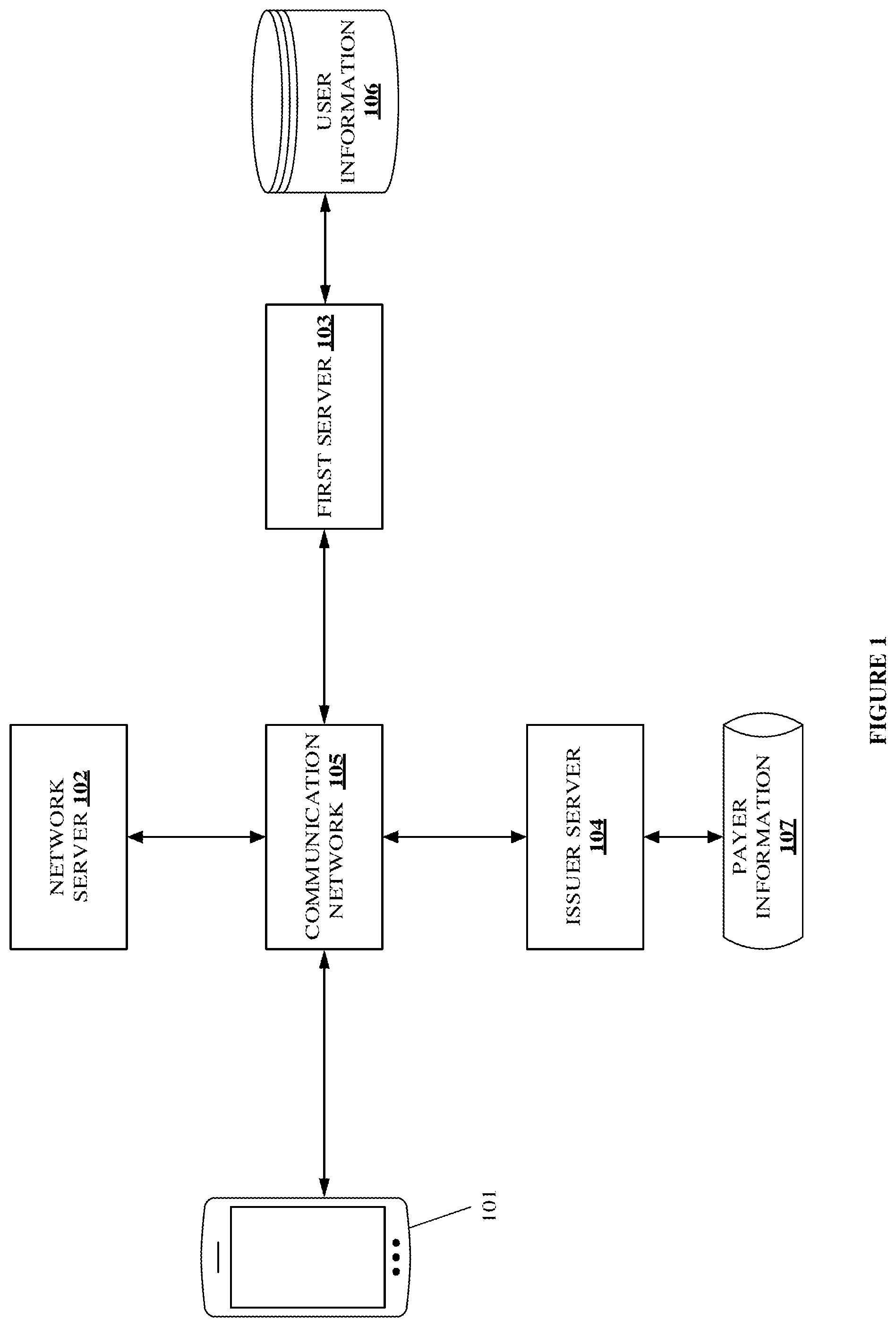 Patent US12112320 Figure 1 – Method and system of authenticating a payment transaction using a user device