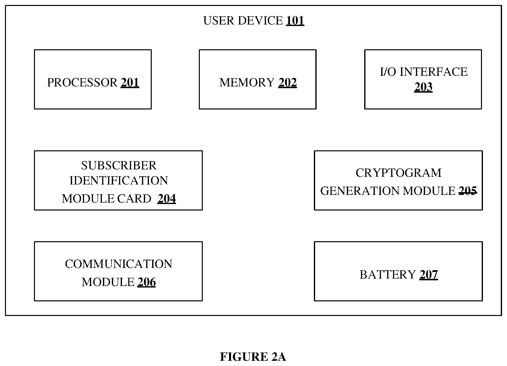 Patent US12112320 Figure 2 – Method and system of authenticating a payment transaction using a user device