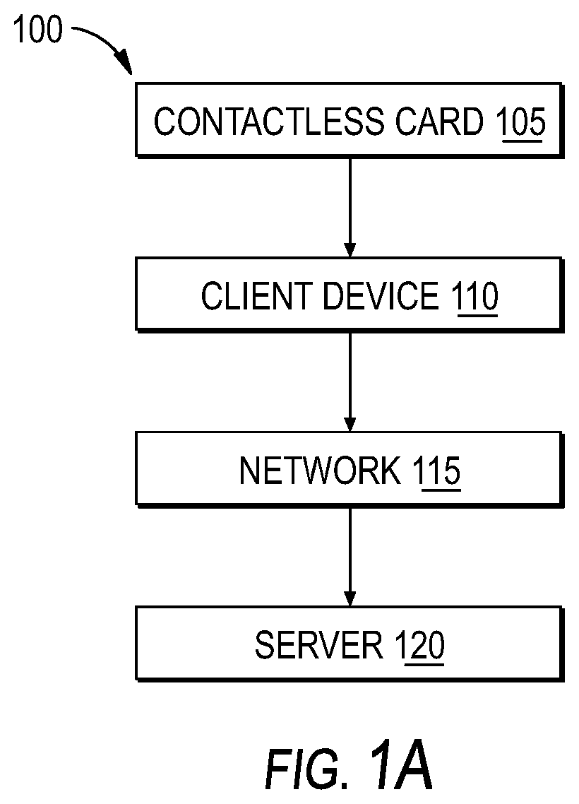 Patent US12112322 Figure 1 – Systems and methods for user authorization and access to services using contactless cards