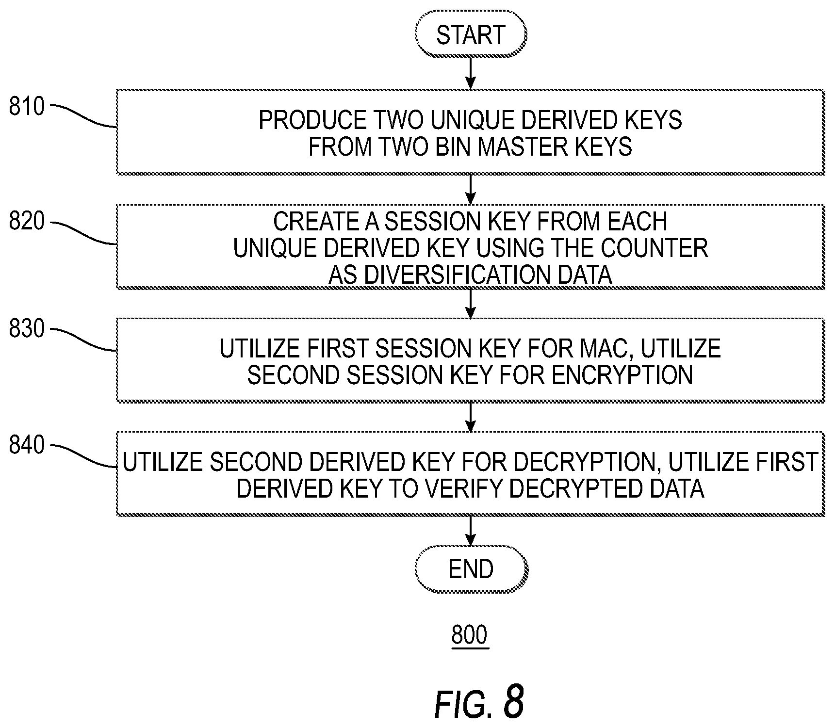 Patent US12112322 Figure 10 – Systems and methods for user authorization and access to services using contactless cards
