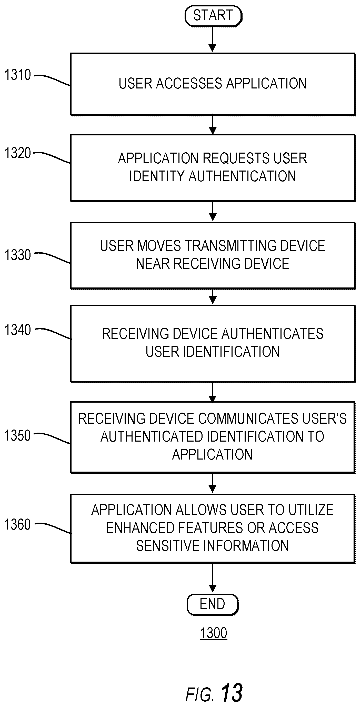 Patent US12112322 Figure 15 – Systems and methods for user authorization and access to services using contactless cards