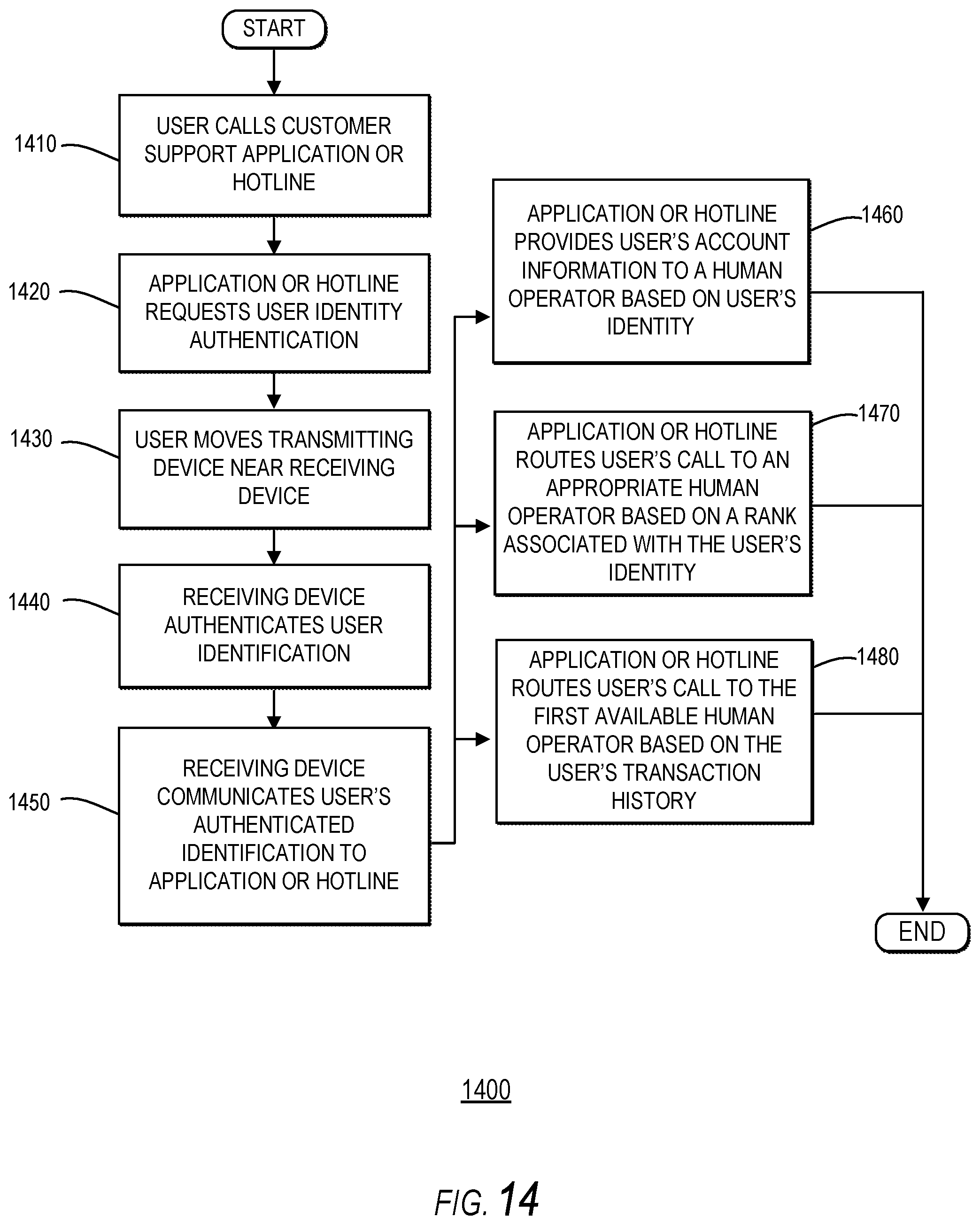 Patent US12112322 Figure 16 – Systems and methods for user authorization and access to services using contactless cards