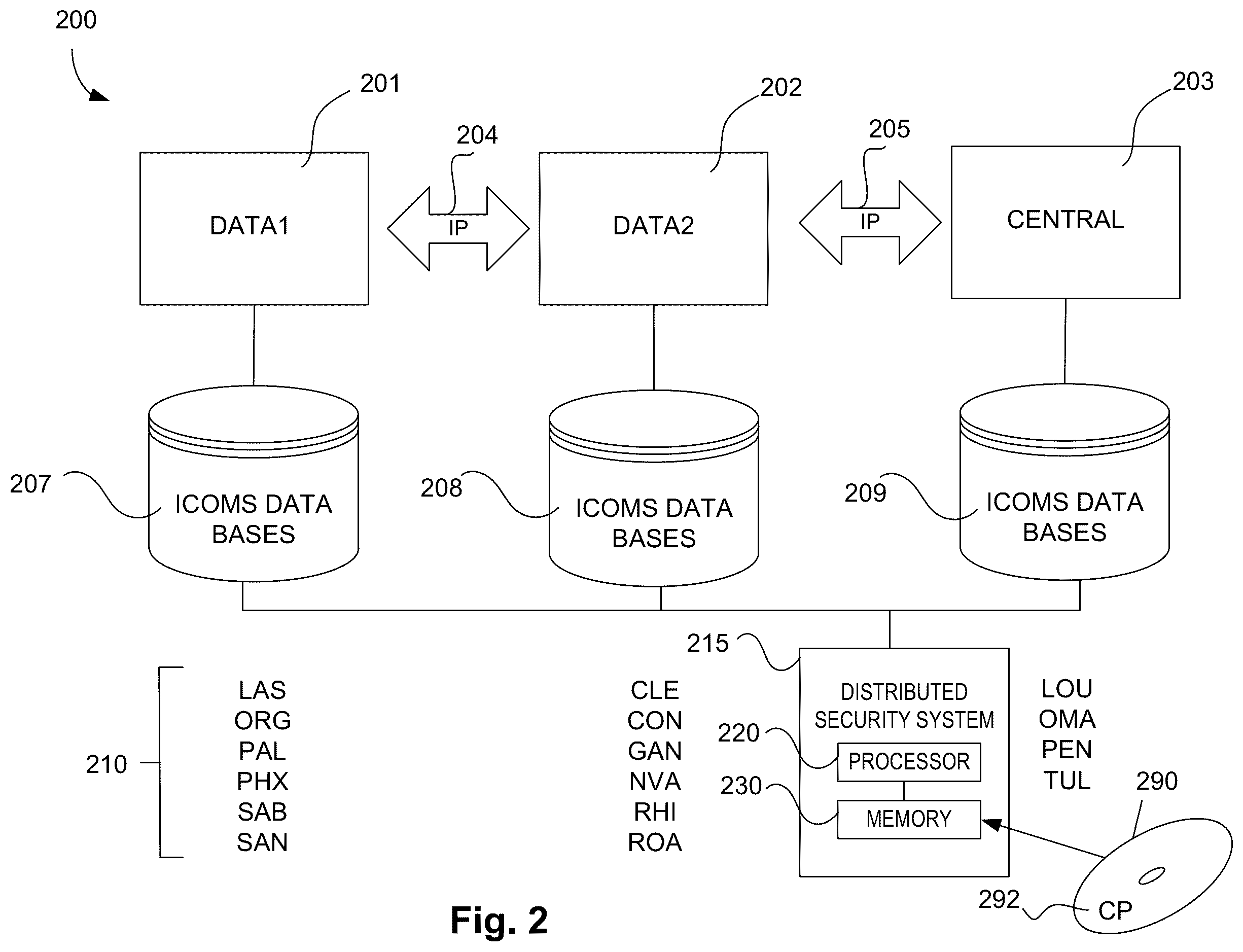 Patent US12112323 Figure 2 – Security system and method that allows users to securely setup and maintain system security for all business systems