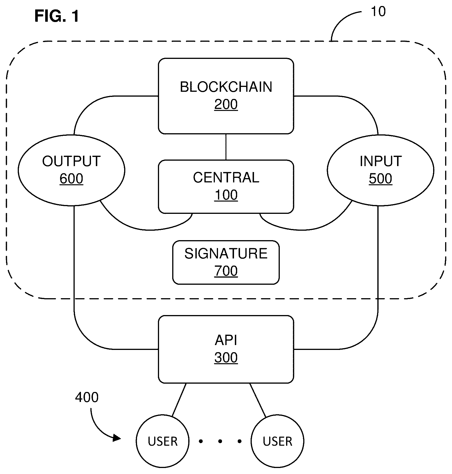 Patent US12112324 Figure 1 – Verifiably unique transfer of exclusive control of data units