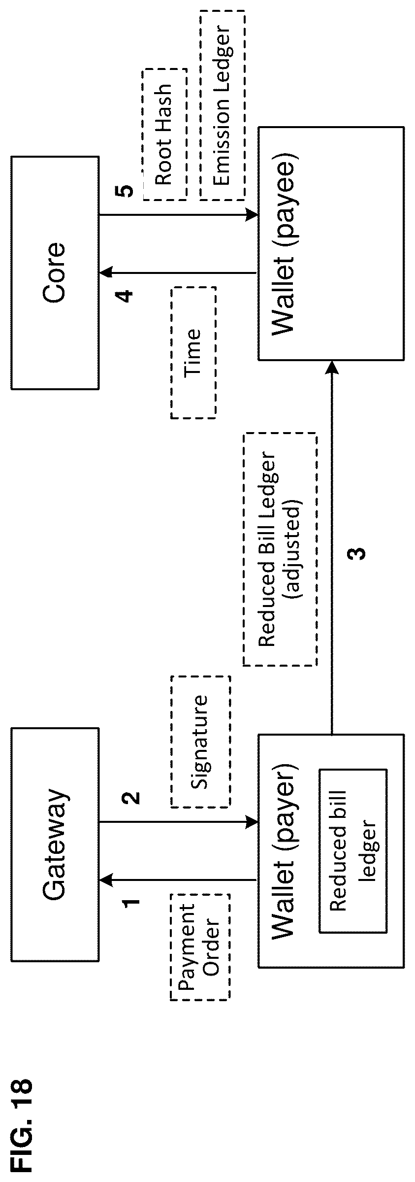 Patent US12112324 Figure 11 – Verifiably unique transfer of exclusive control of data units