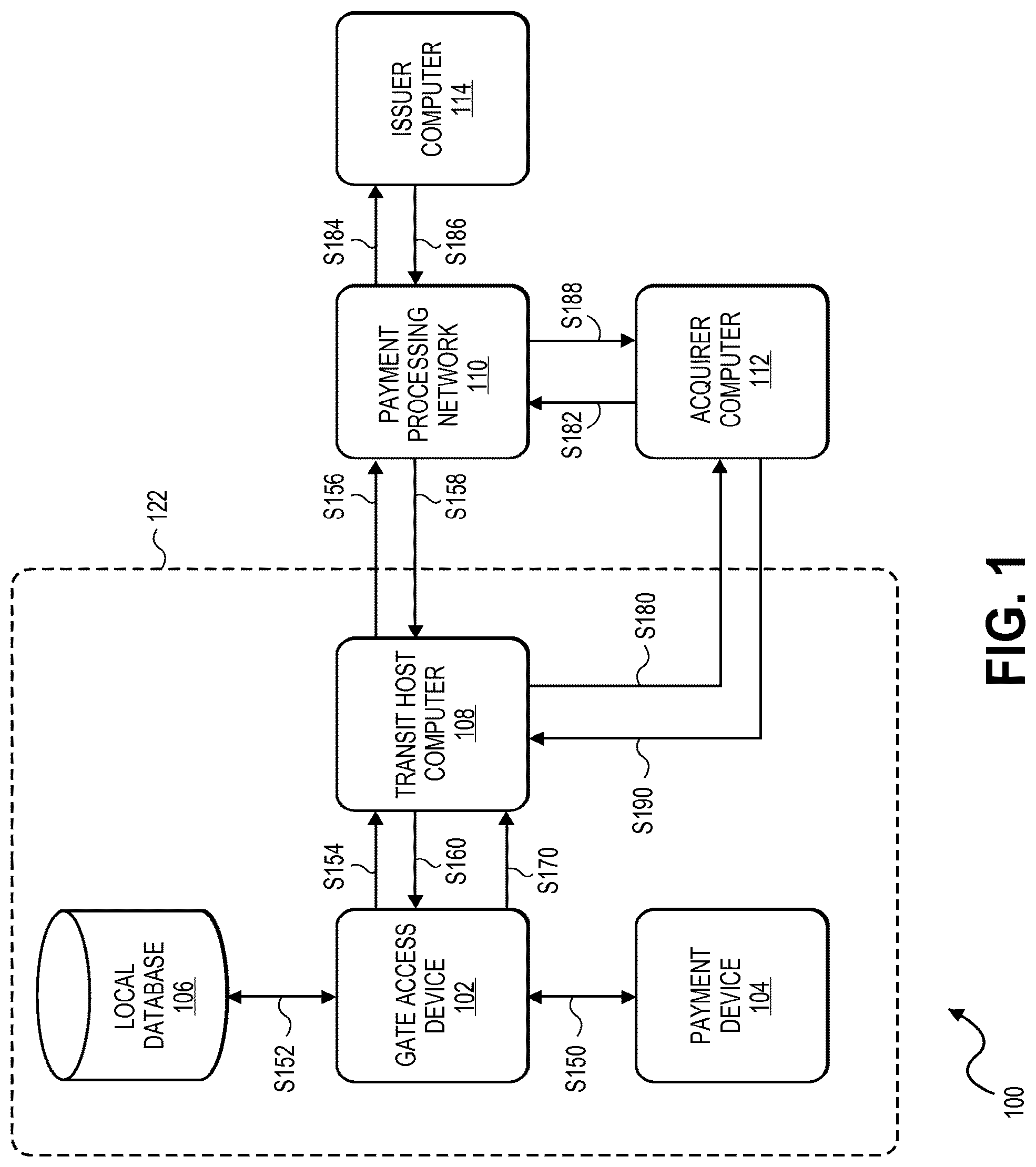 Patent US12112325 Figure 1 – Online authentication in access transactions