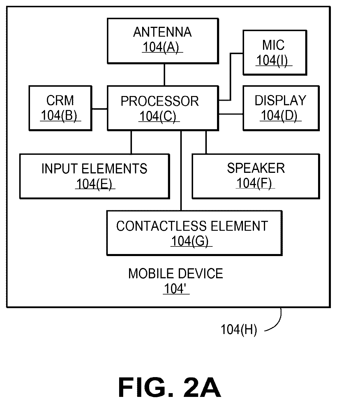 Patent US12112325 Figure 2 – Online authentication in access transactions