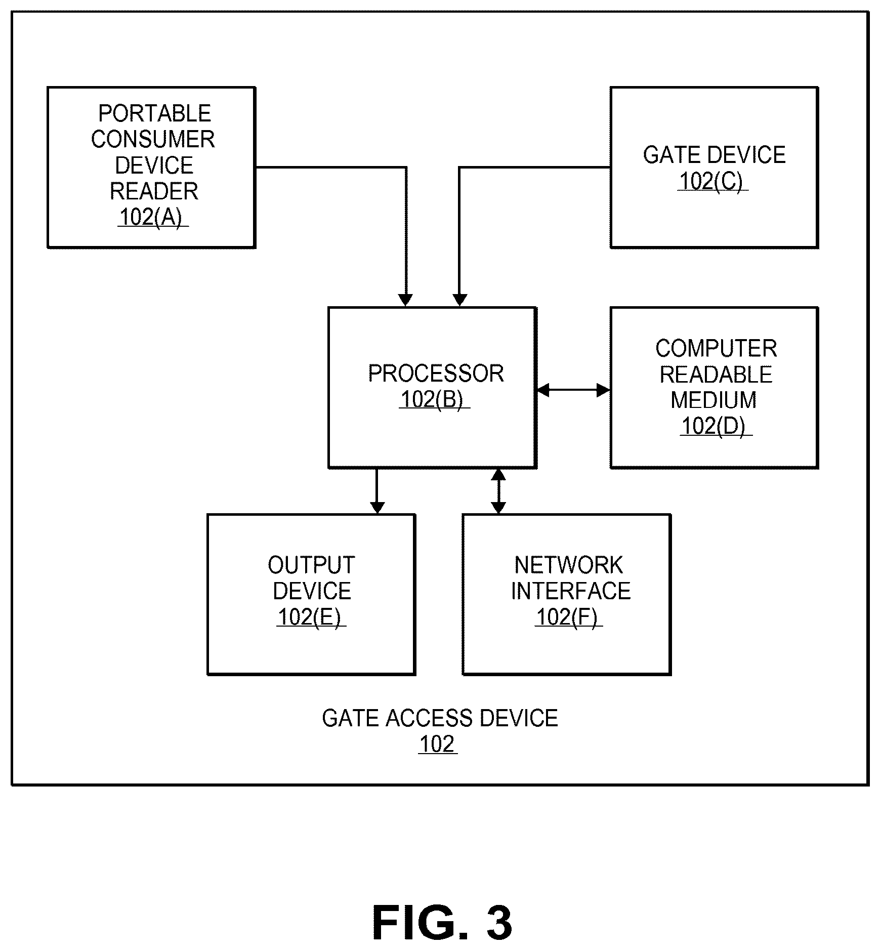 Patent US12112325 Figure 4 – Online authentication in access transactions