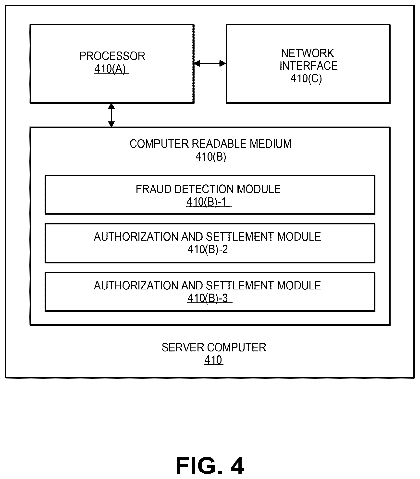 Patent US12112325 Figure 5 – Online authentication in access transactions