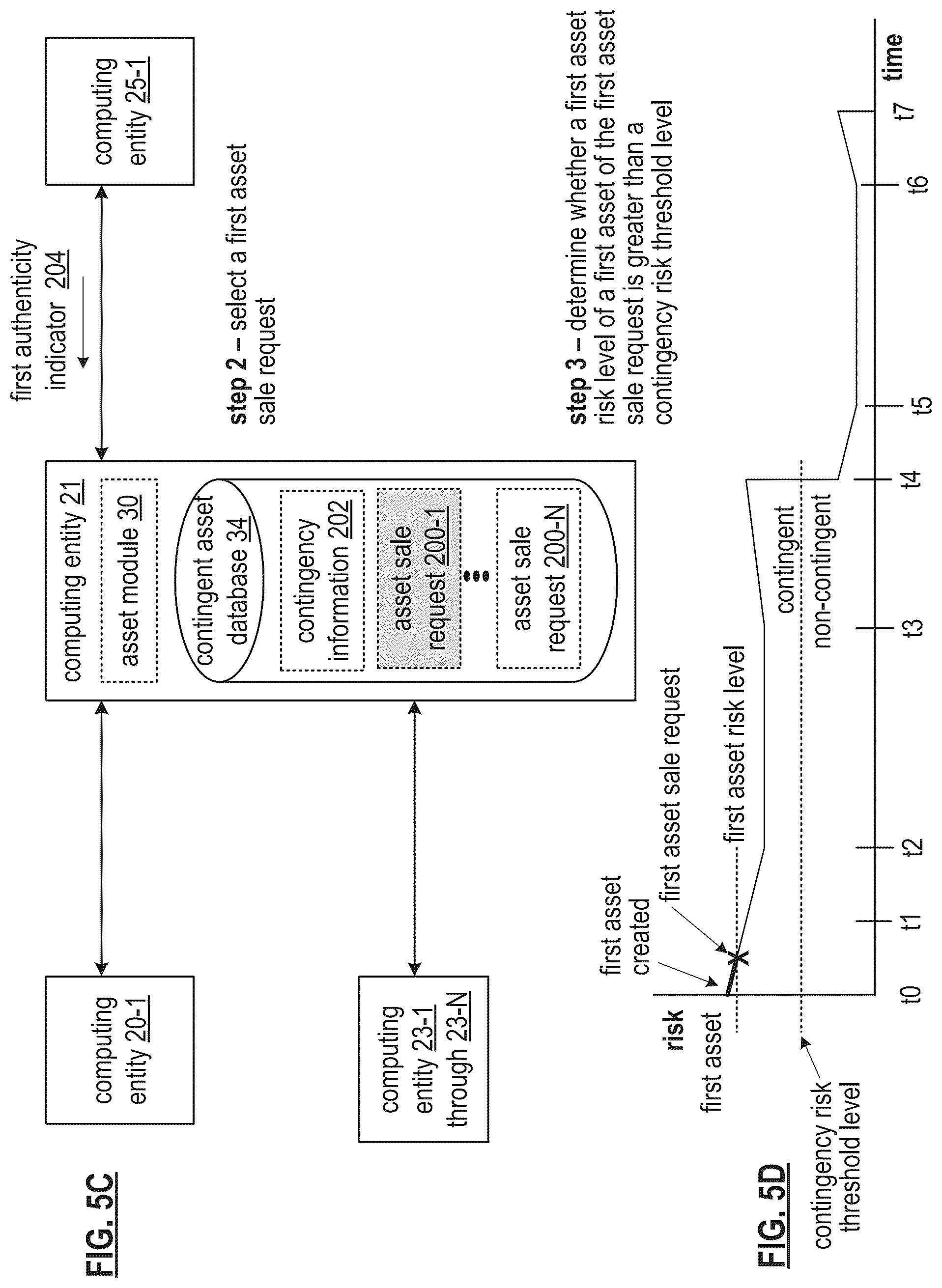 Patent US12112327 Figure 6 – Controlling a secure token for a contingent asset
