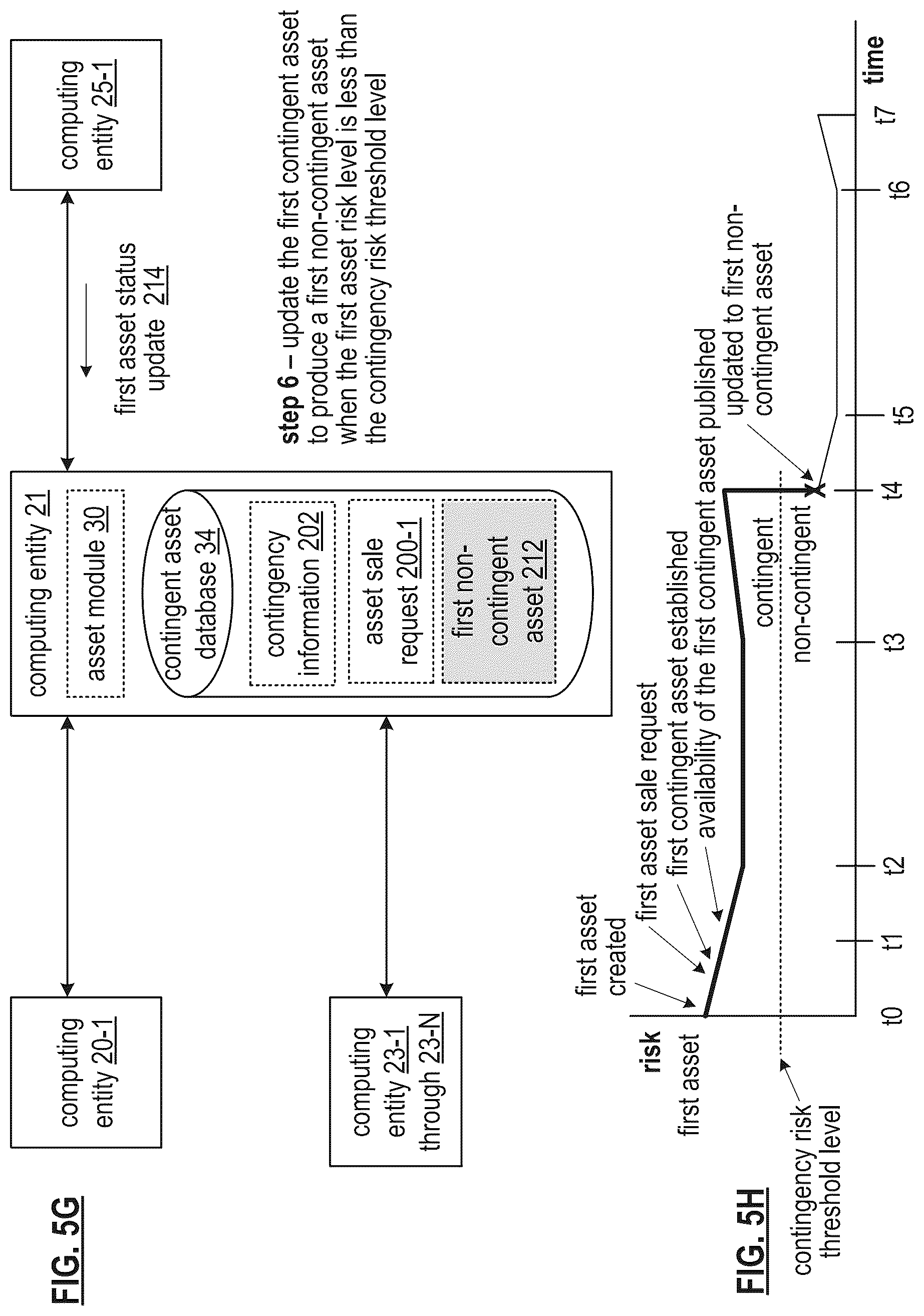 Patent US12112327 Figure 8 – Controlling a secure token for a contingent asset