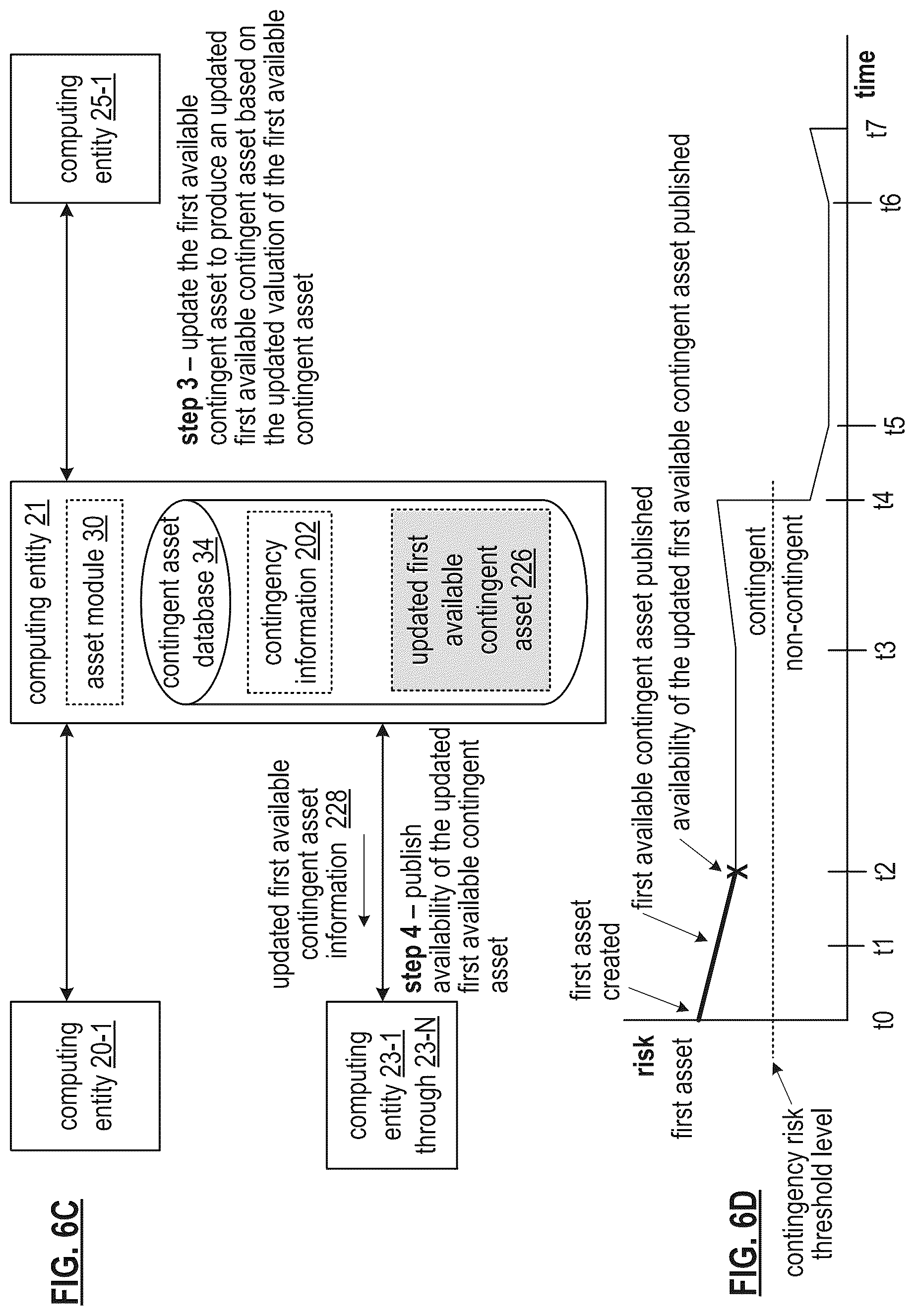 Patent US12112327 Figure 10 – Controlling a secure token for a contingent asset