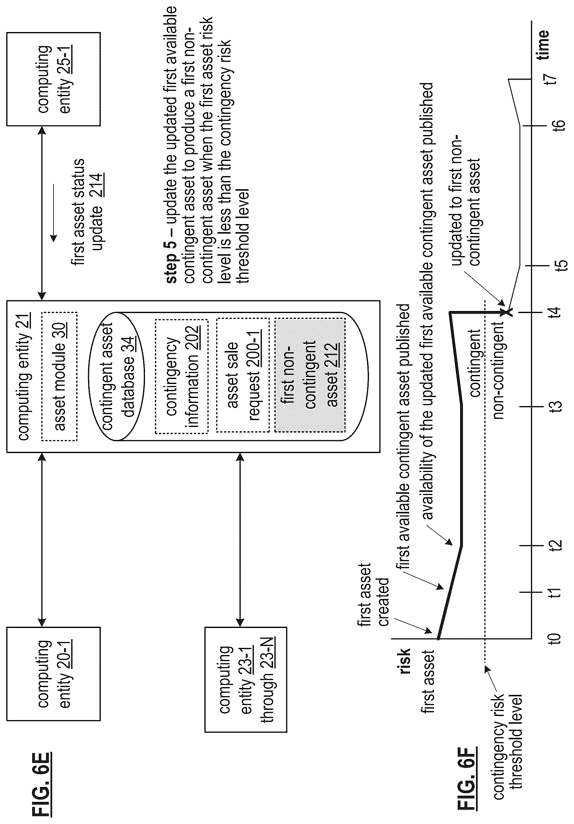 Patent US12112327 Figure 11 – Controlling a secure token for a contingent asset