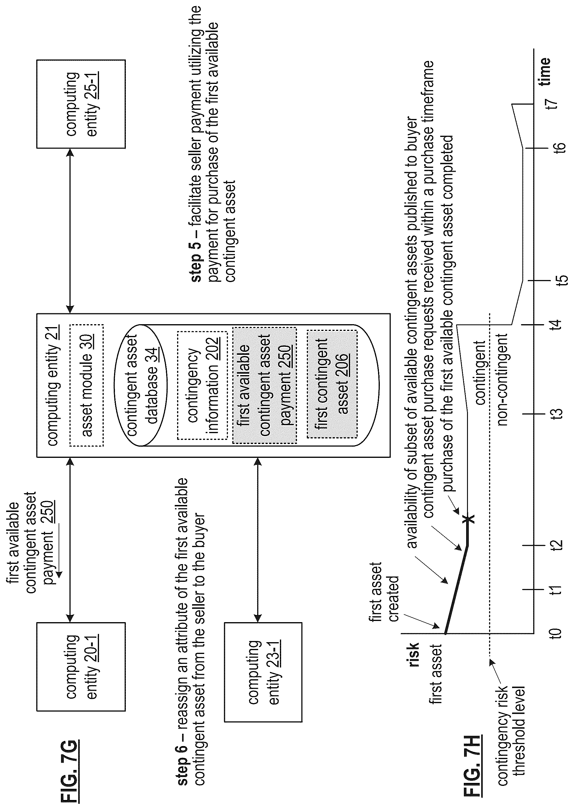 Patent US12112327 Figure 15 – Controlling a secure token for a contingent asset