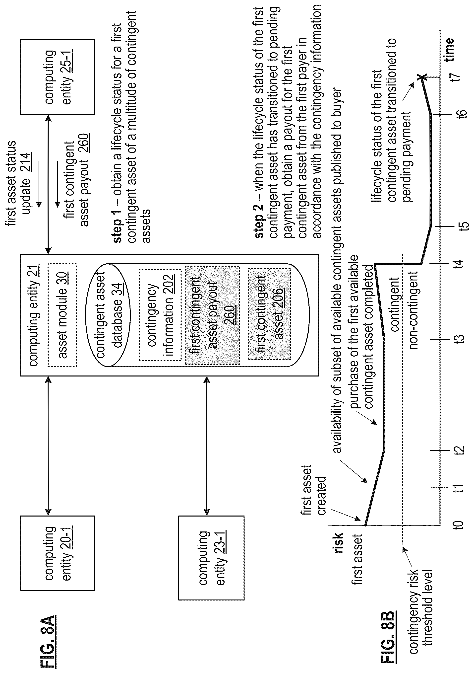 Patent US12112327 Figure 16 – Controlling a secure token for a contingent asset