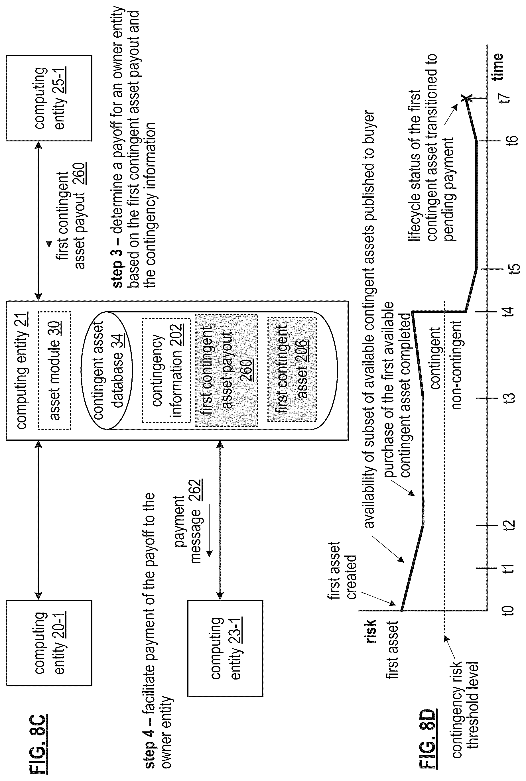 Patent US12112327 Figure 17 – Controlling a secure token for a contingent asset