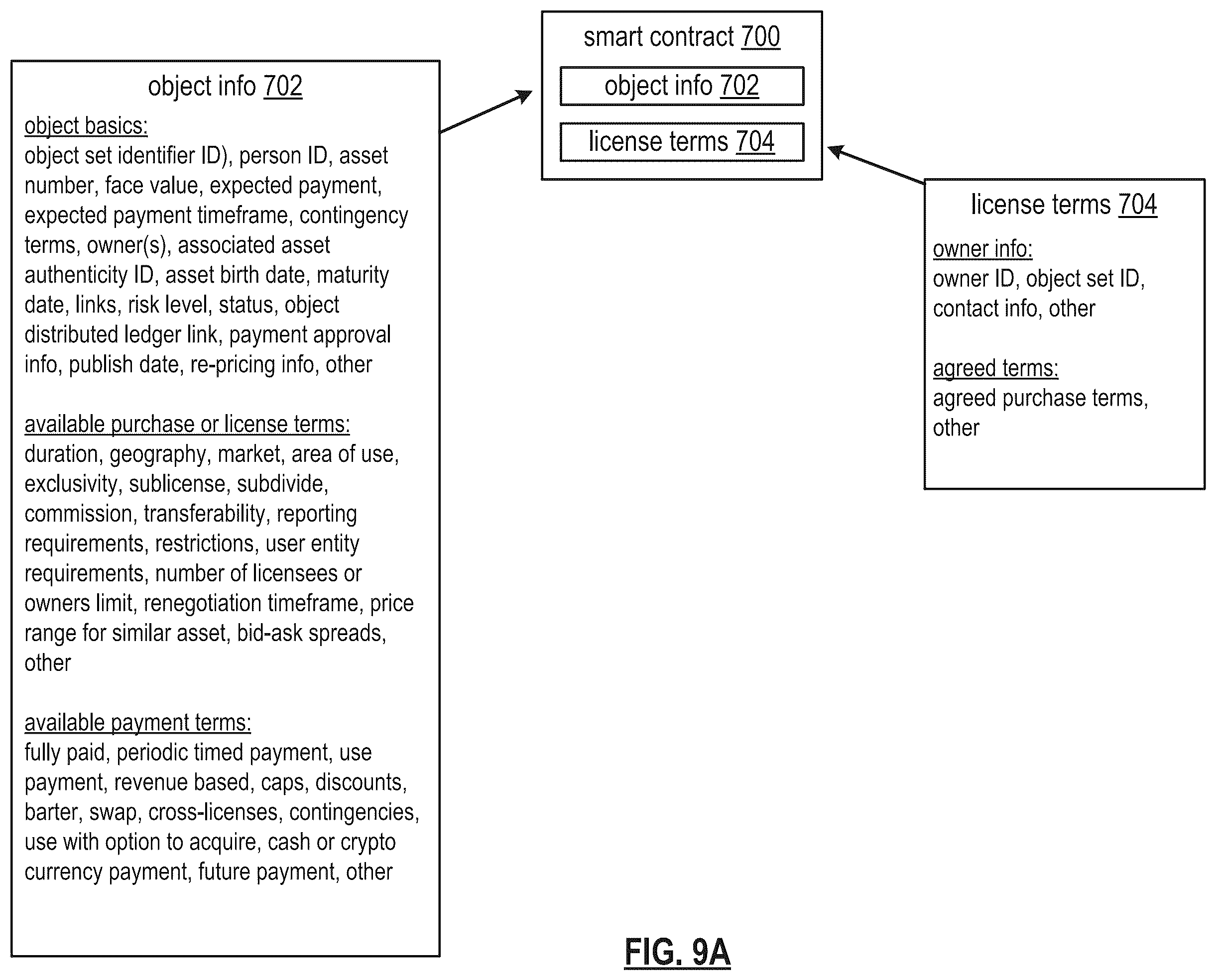 Patent US12112327 Figure 18 – Controlling a secure token for a contingent asset