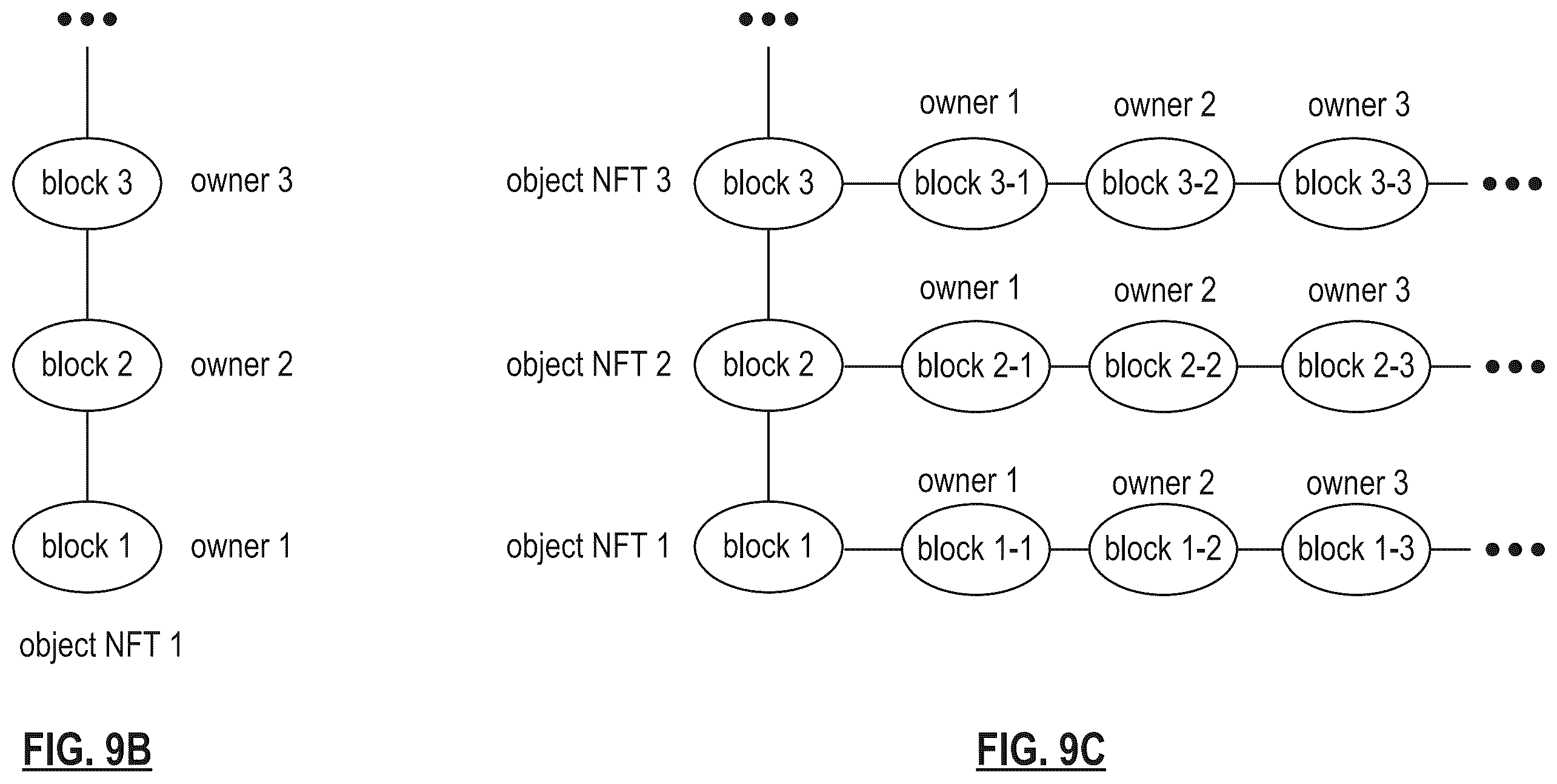 Patent US12112327 Figure 19 – Controlling a secure token for a contingent asset